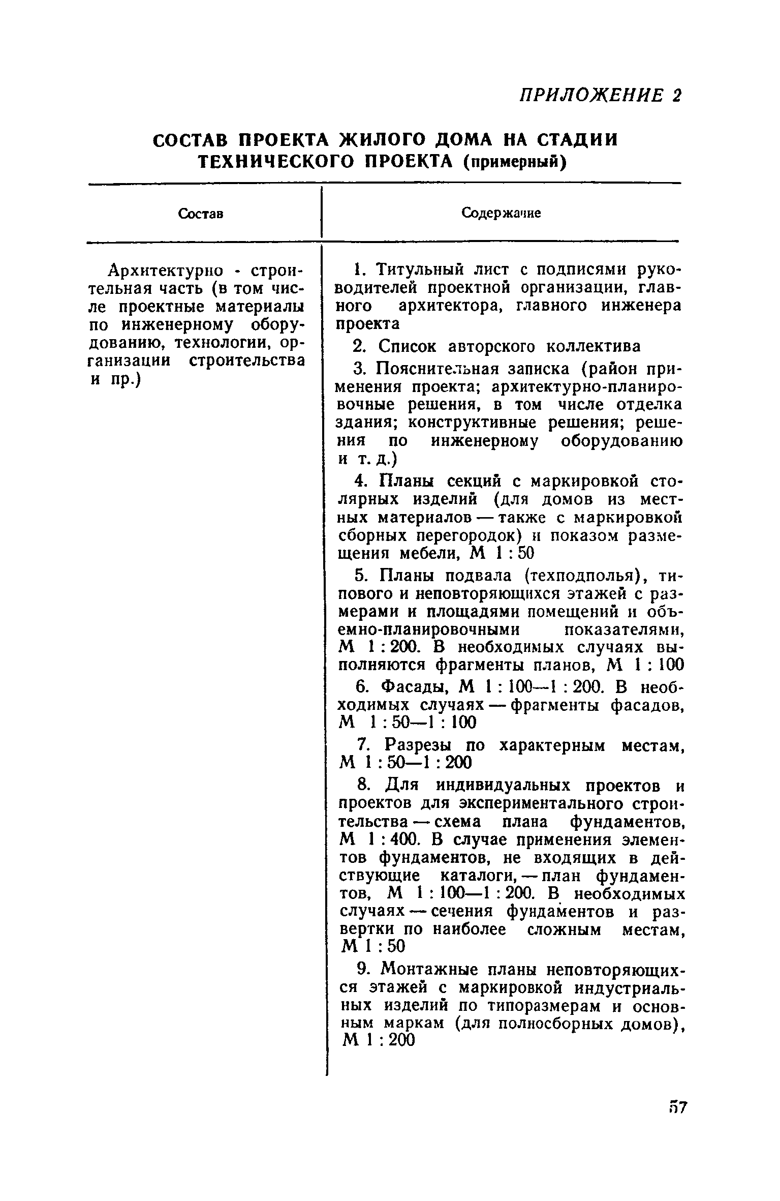 Скачать СН 401-69 Временная инструкция по разработке проектов и смет для  жилищно-гражданского строительства