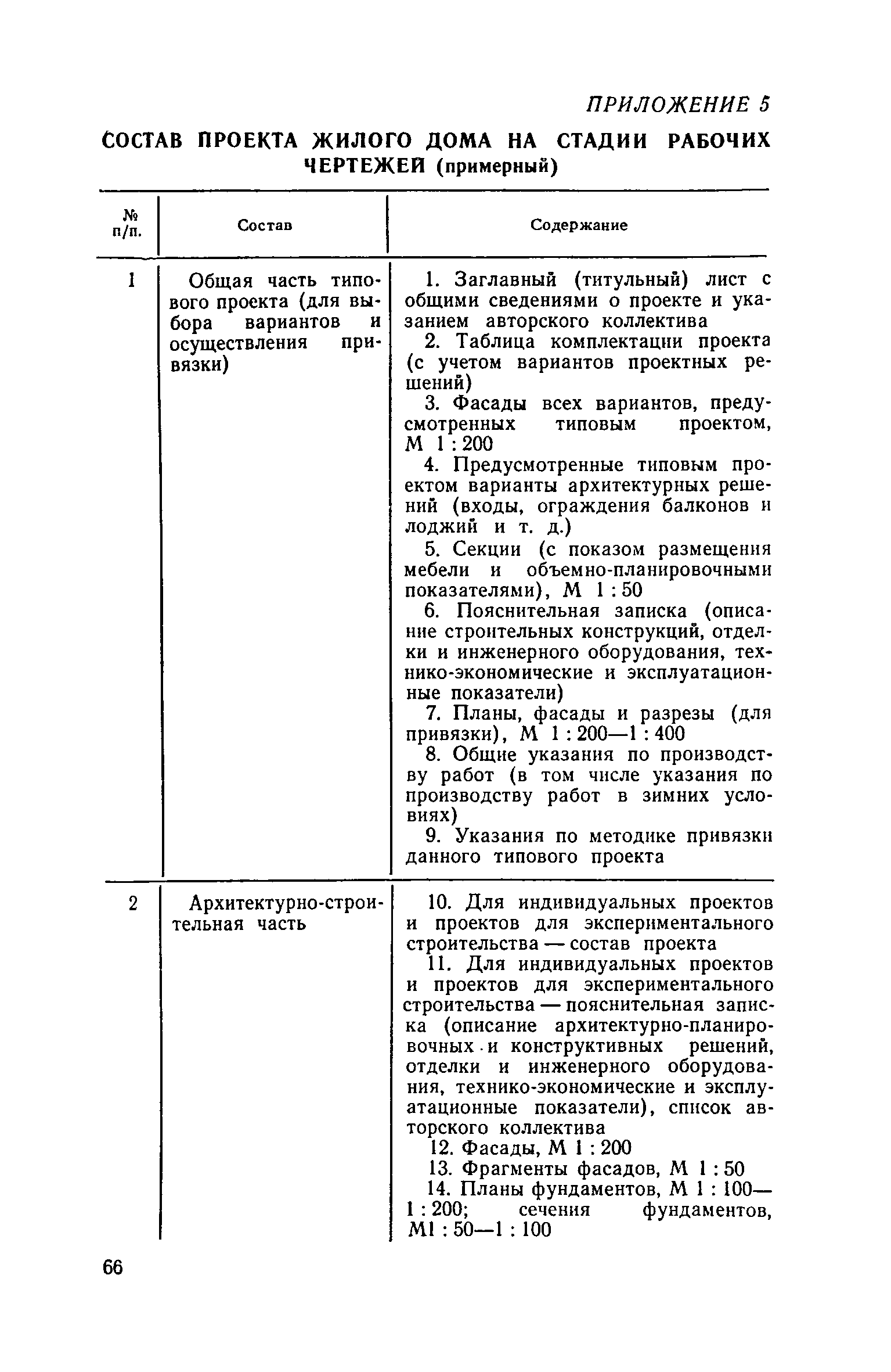 Скачать СН 401-69 Временная инструкция по разработке проектов и смет для  жилищно-гражданского строительства