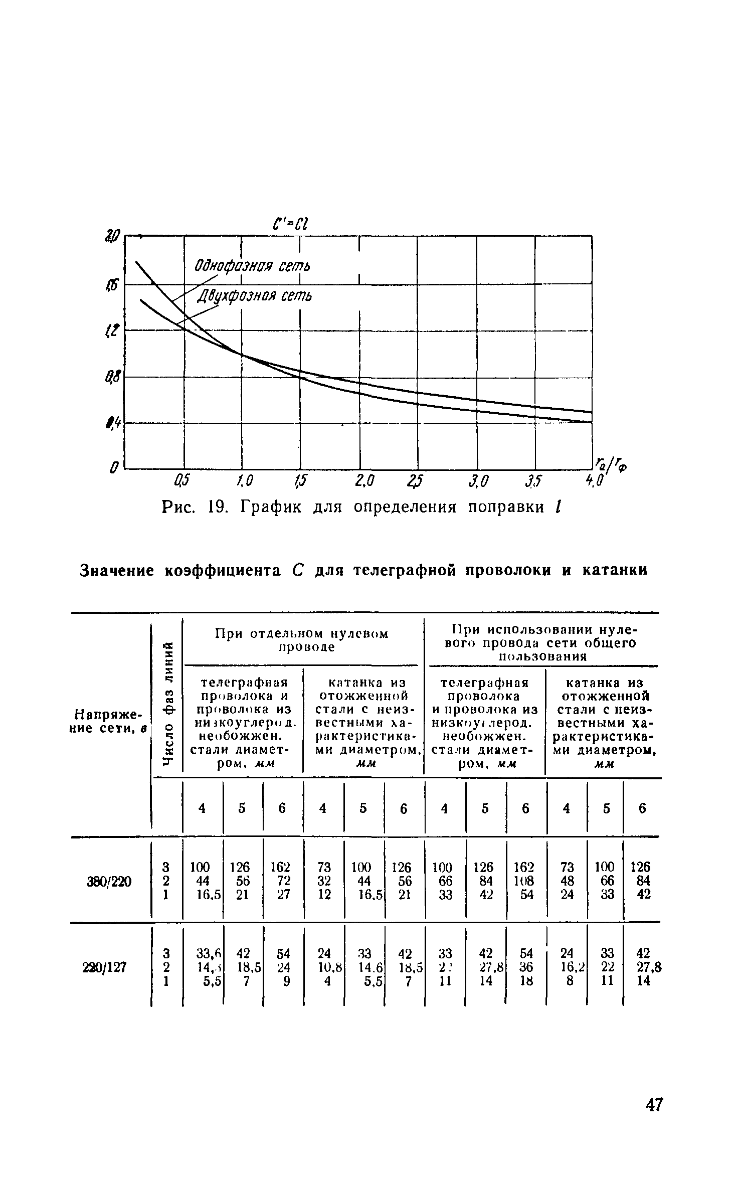 СН 278-64