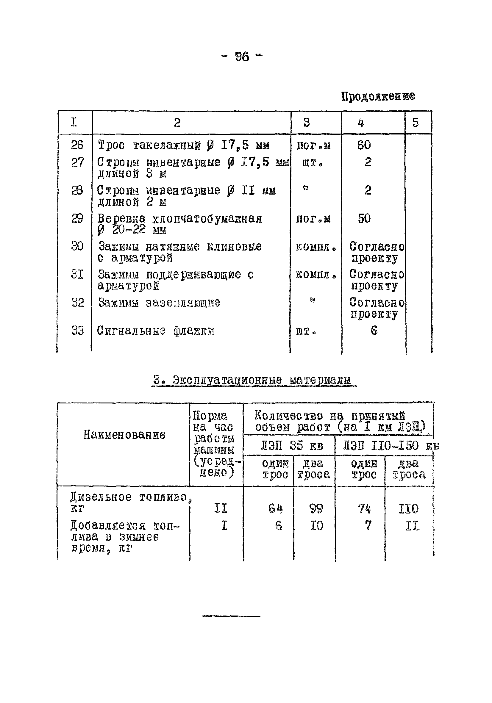 ТТК К-V-I-5