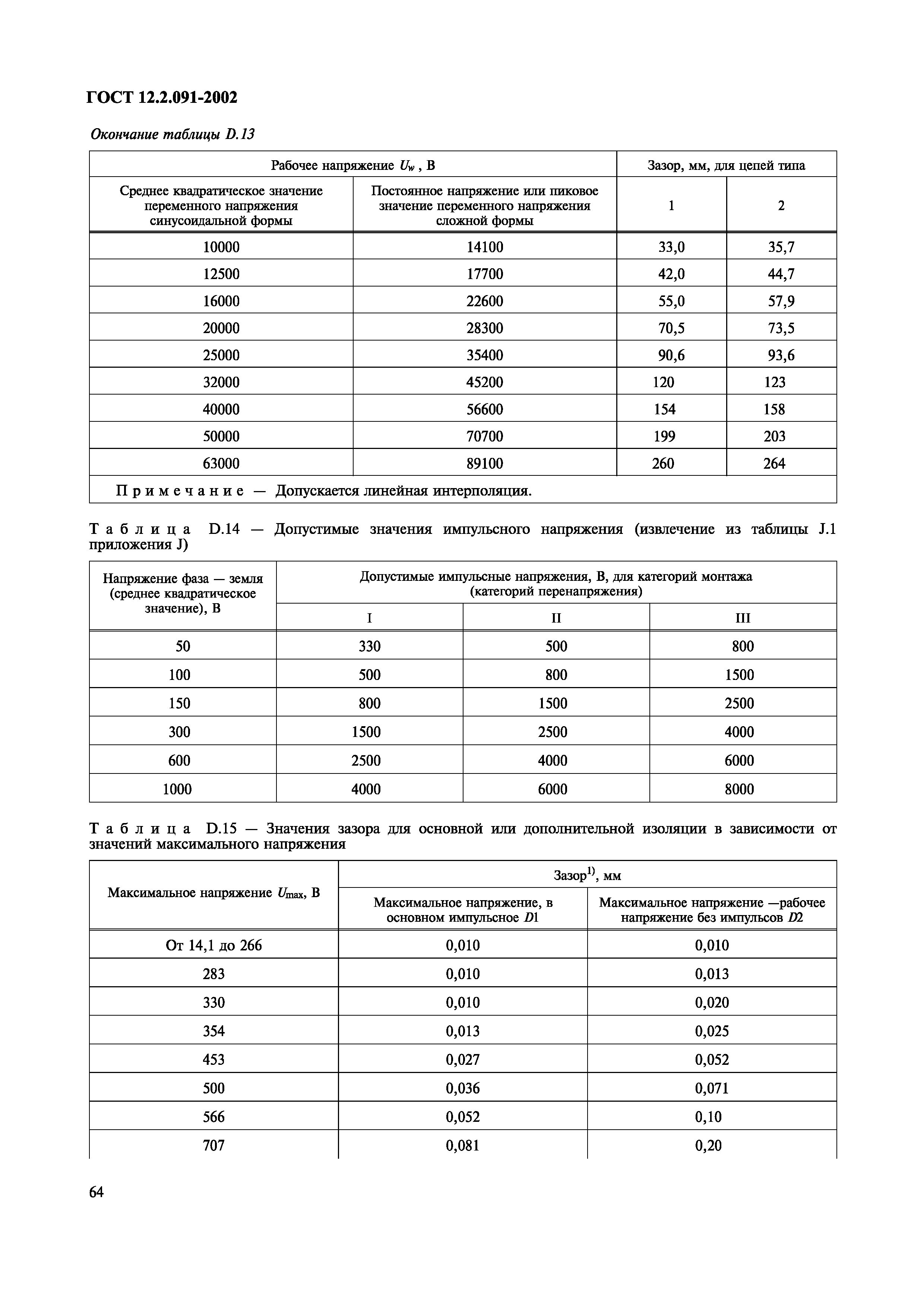 ГОСТ 12.2.091-2002
