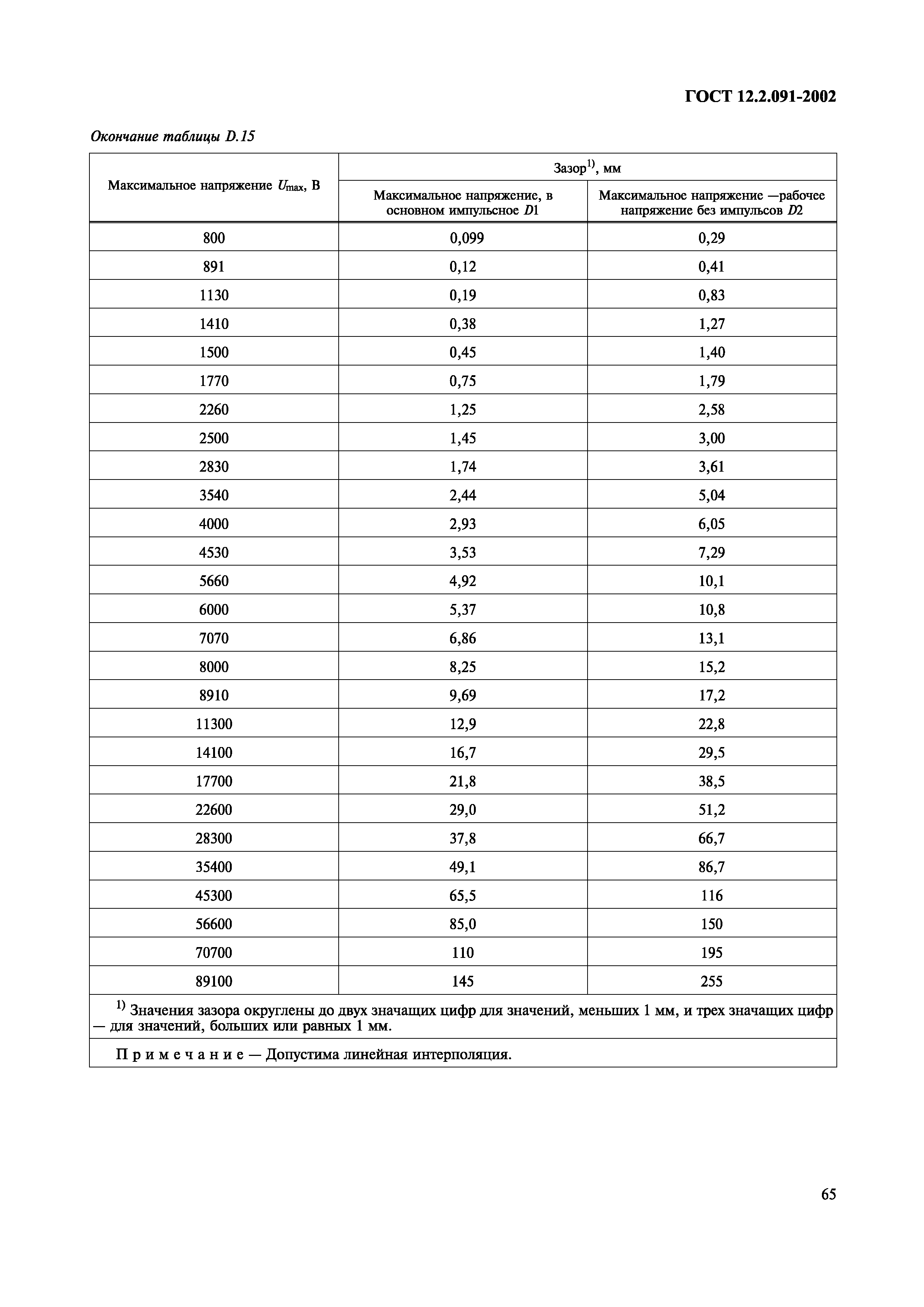 ГОСТ 12.2.091-2002