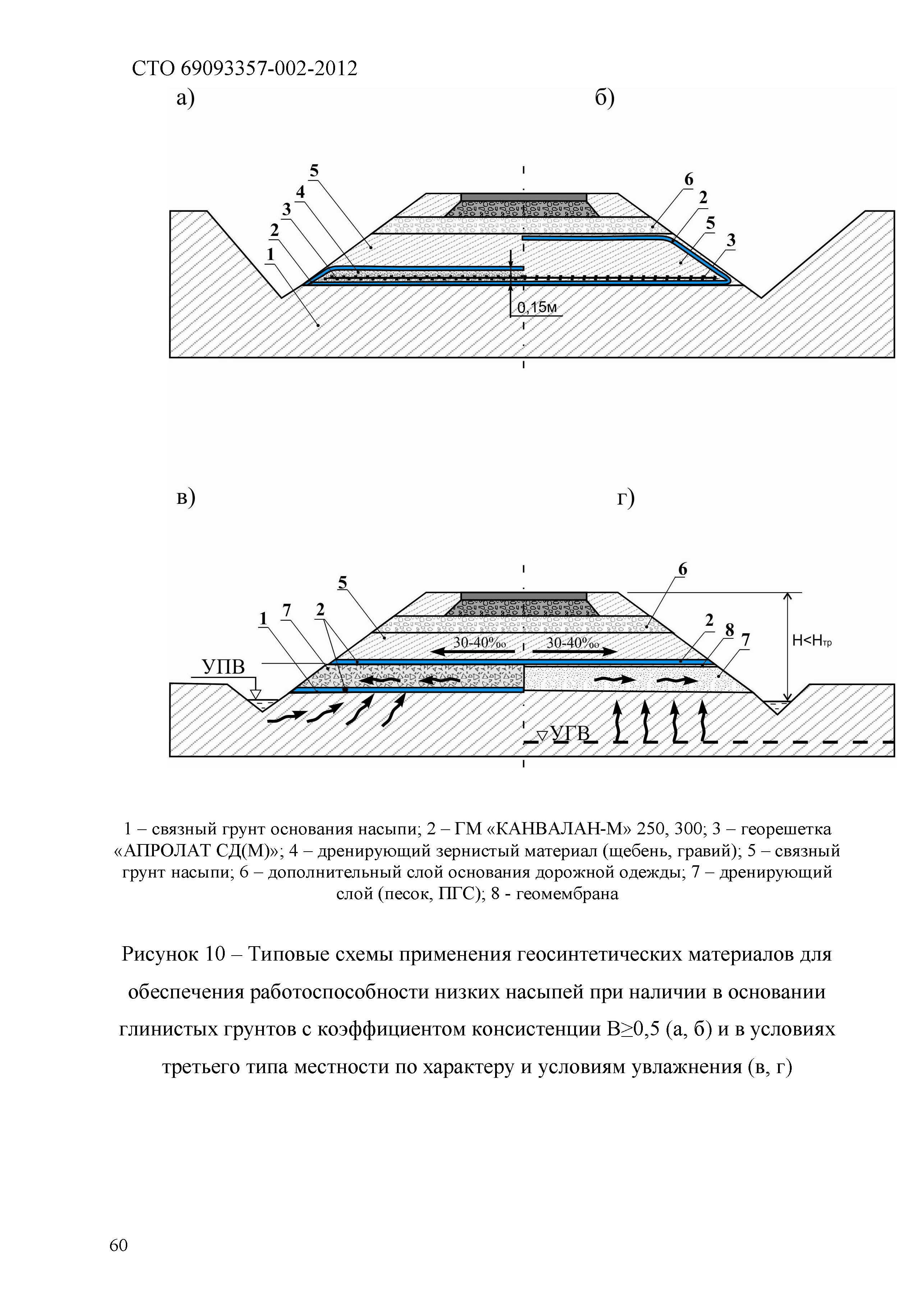 СТО 69093357-002-2012