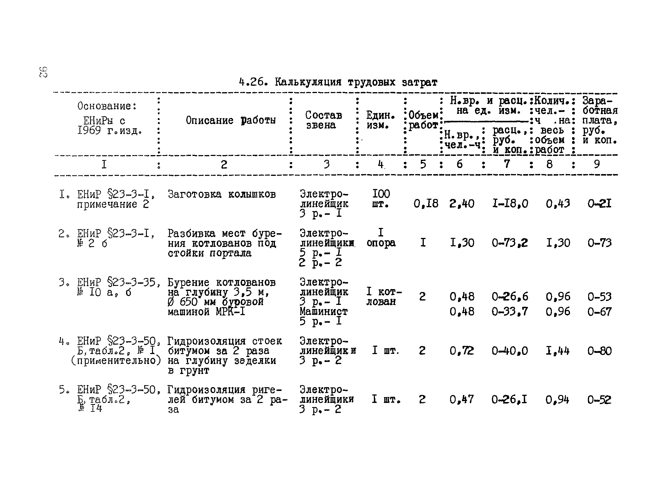 ТК III-1.4