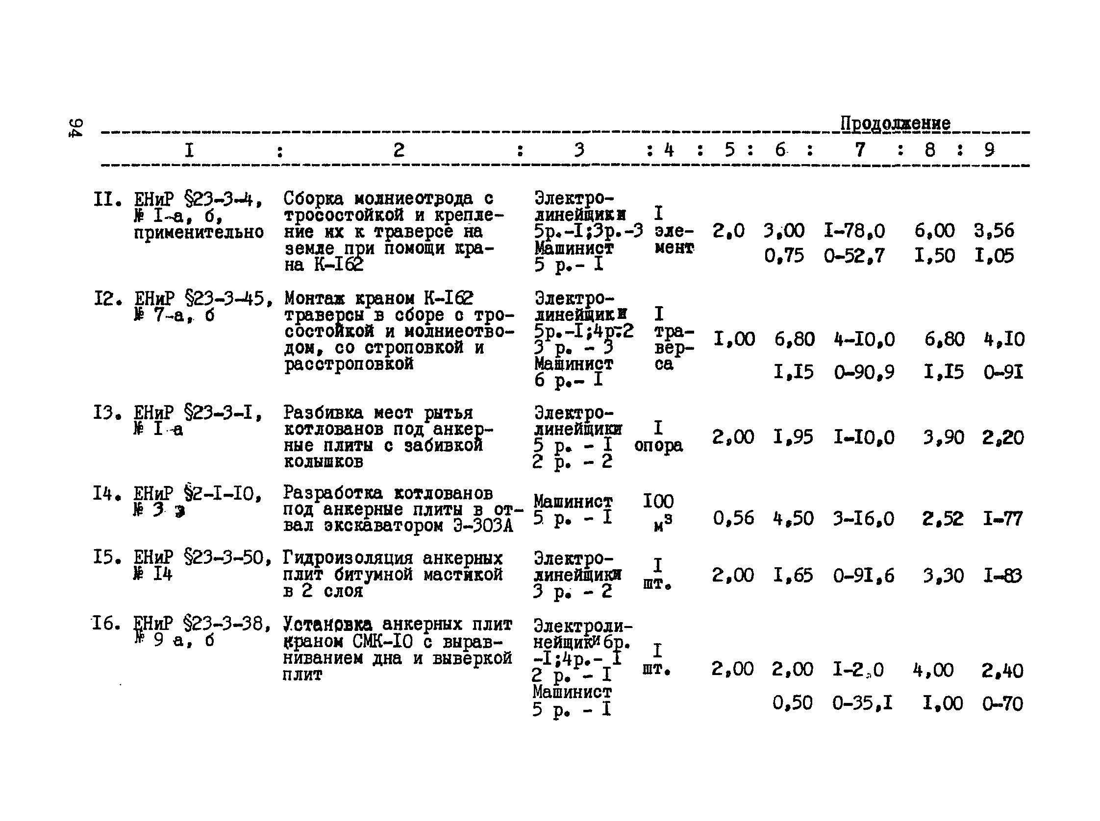 ТК III-1.4