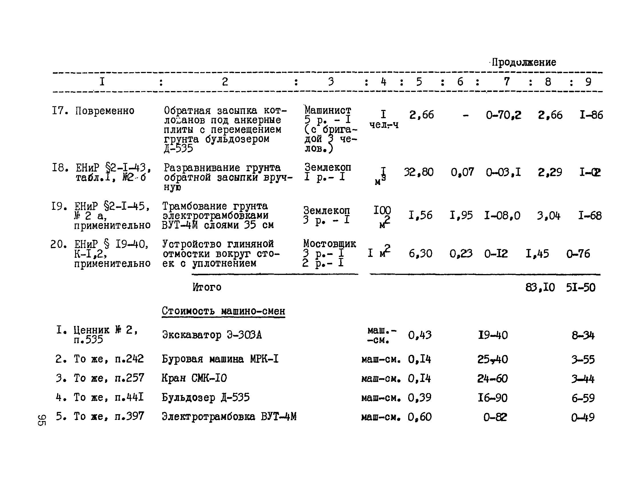 ТК III-1.4