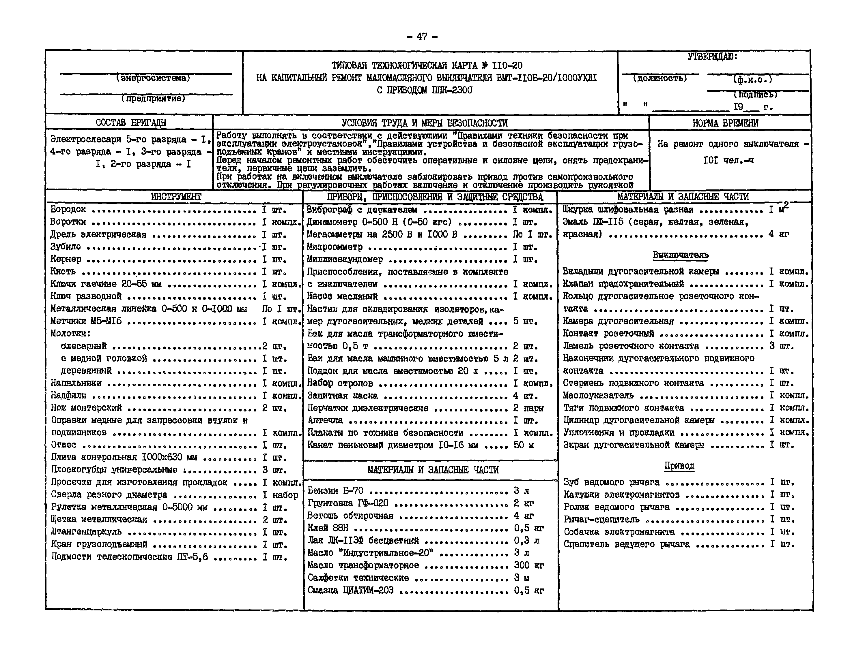 Карта ремонта оборудования