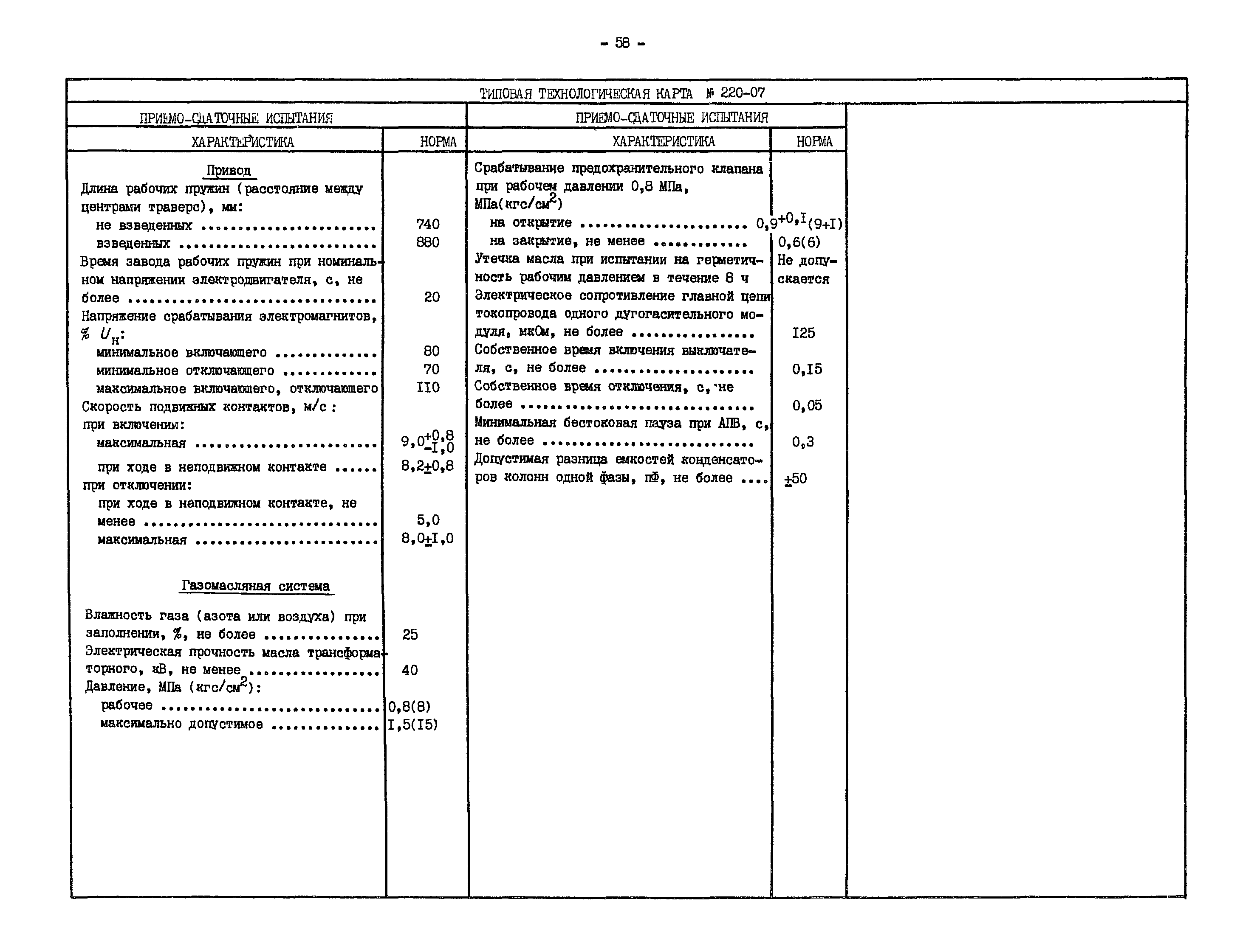 Технологическая карта ремонта