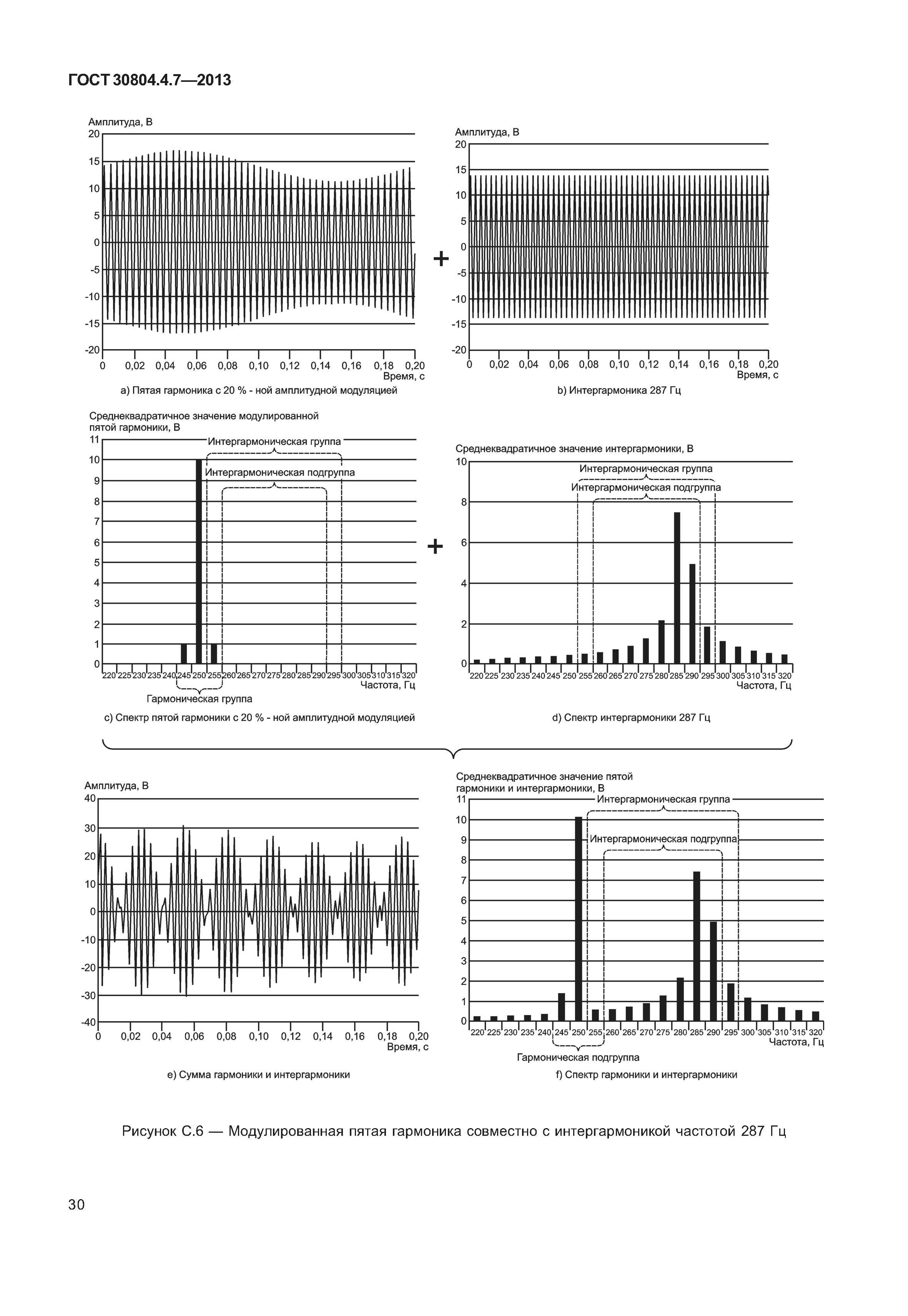 ГОСТ 30804.4.7-2013