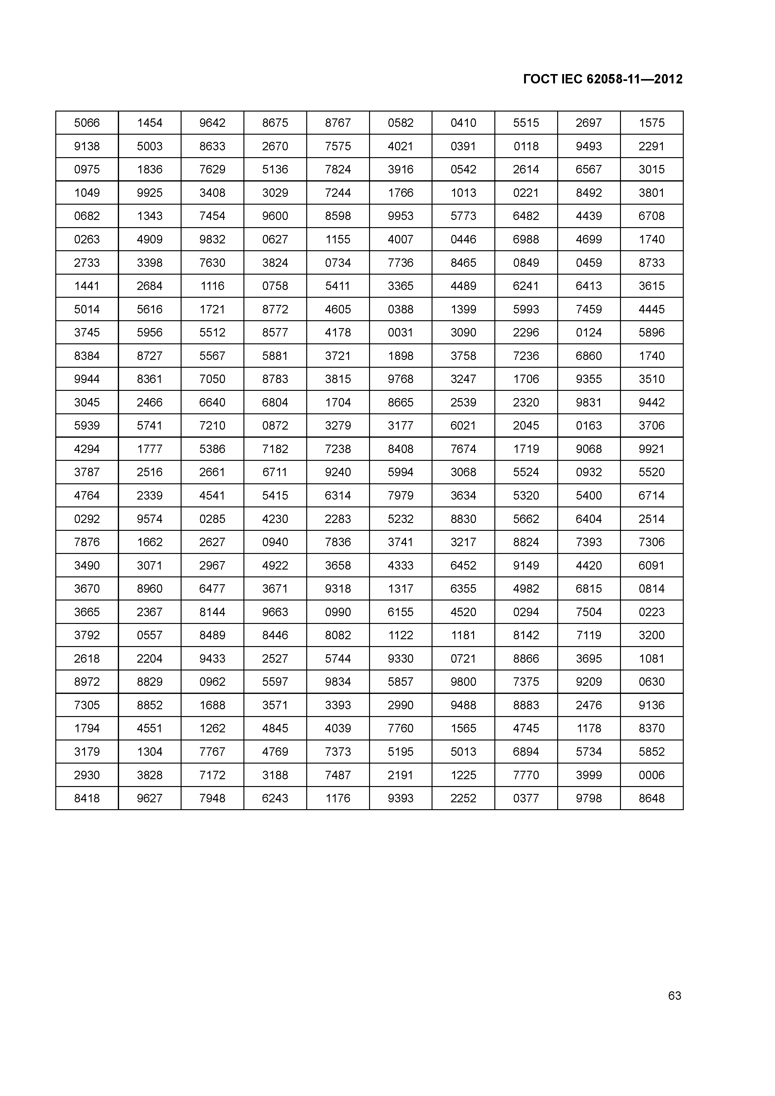 ГОСТ IEC 62058-11-2012