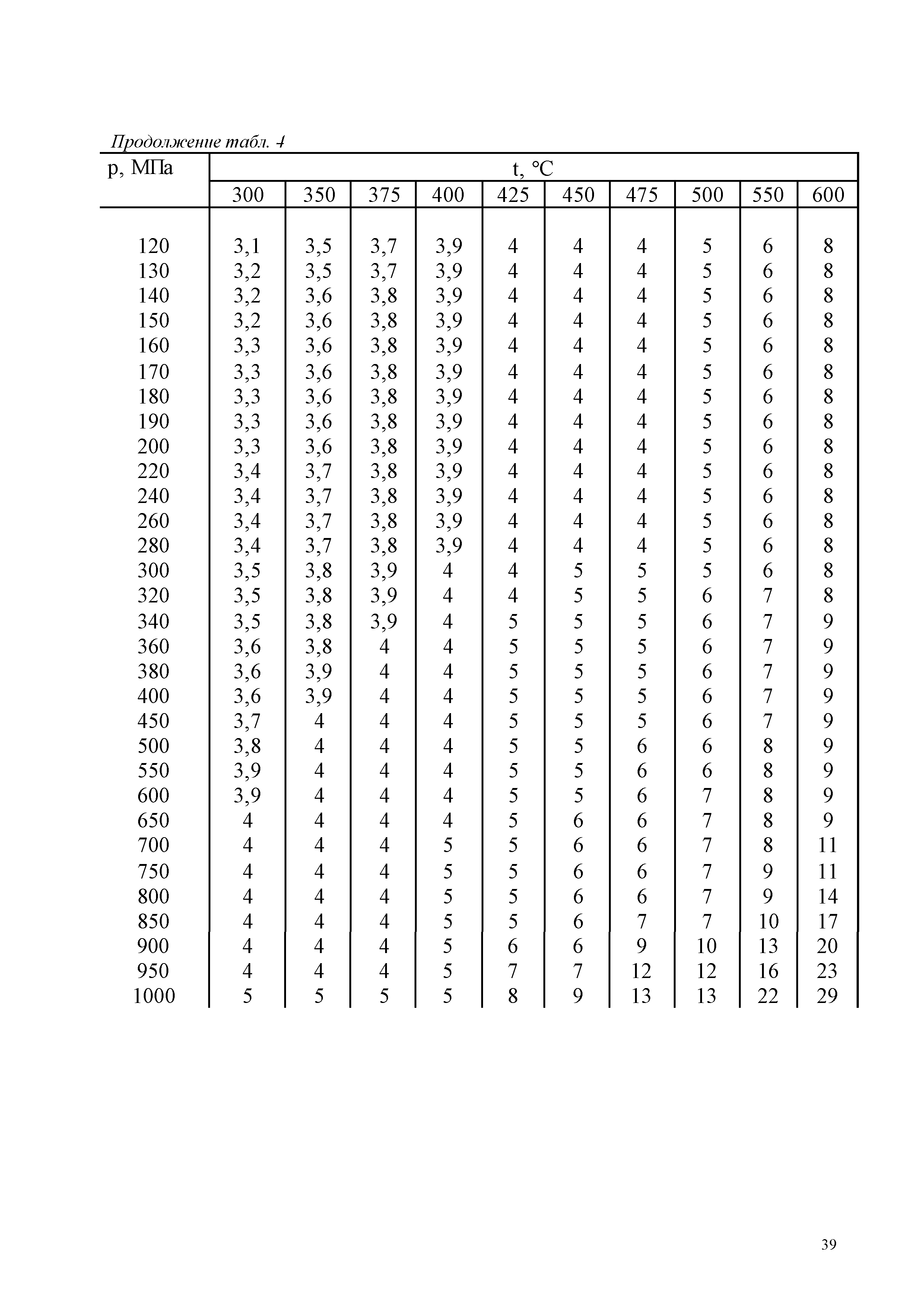 ГСССД 187-99