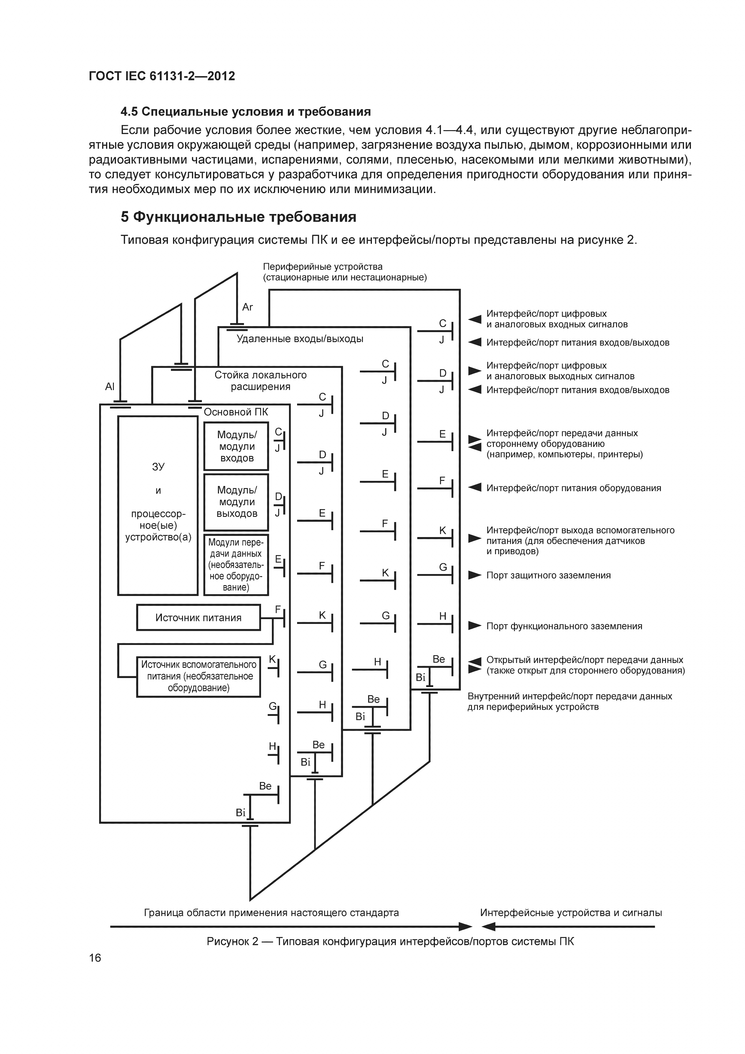 ГОСТ IEC 61131-2-2012