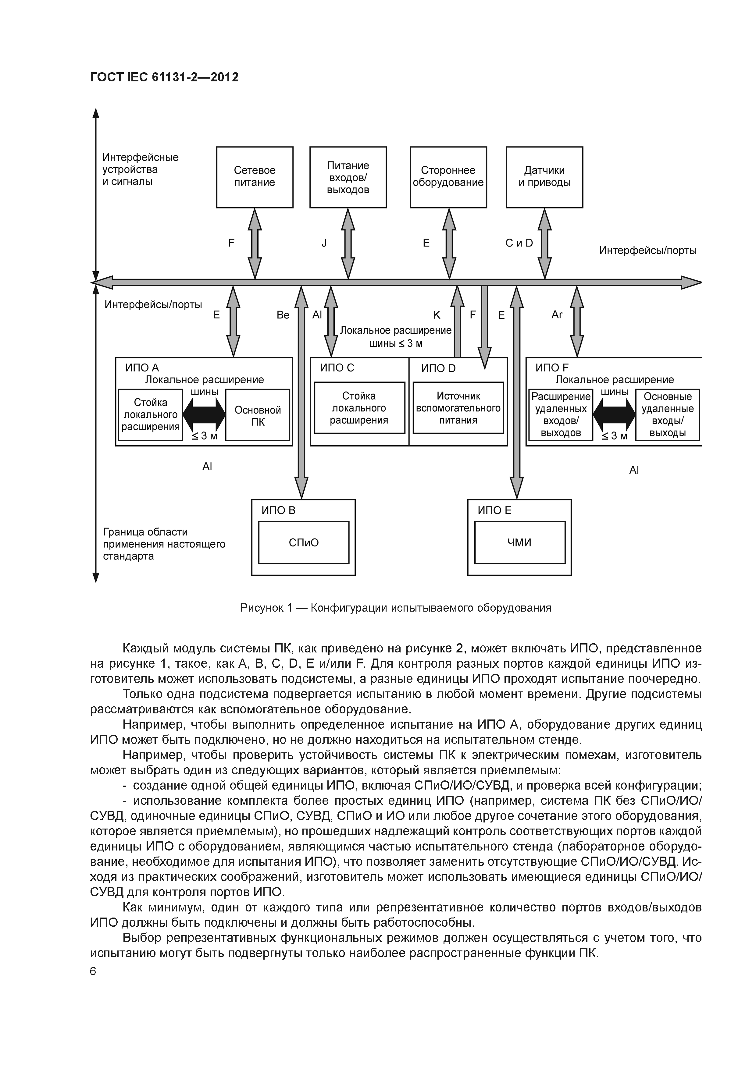 ГОСТ IEC 61131-2-2012