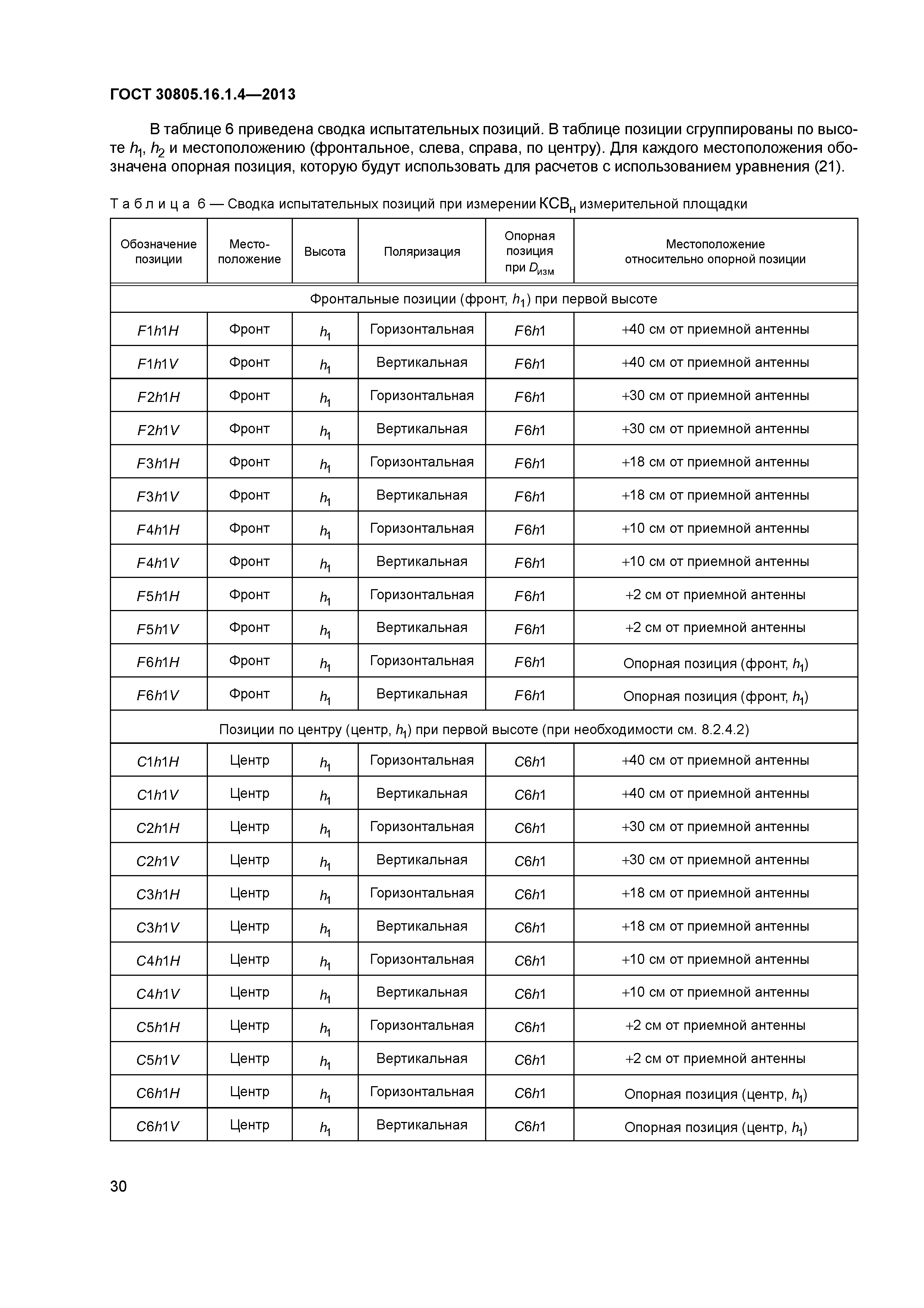 ГОСТ 30805.16.1.4-2013