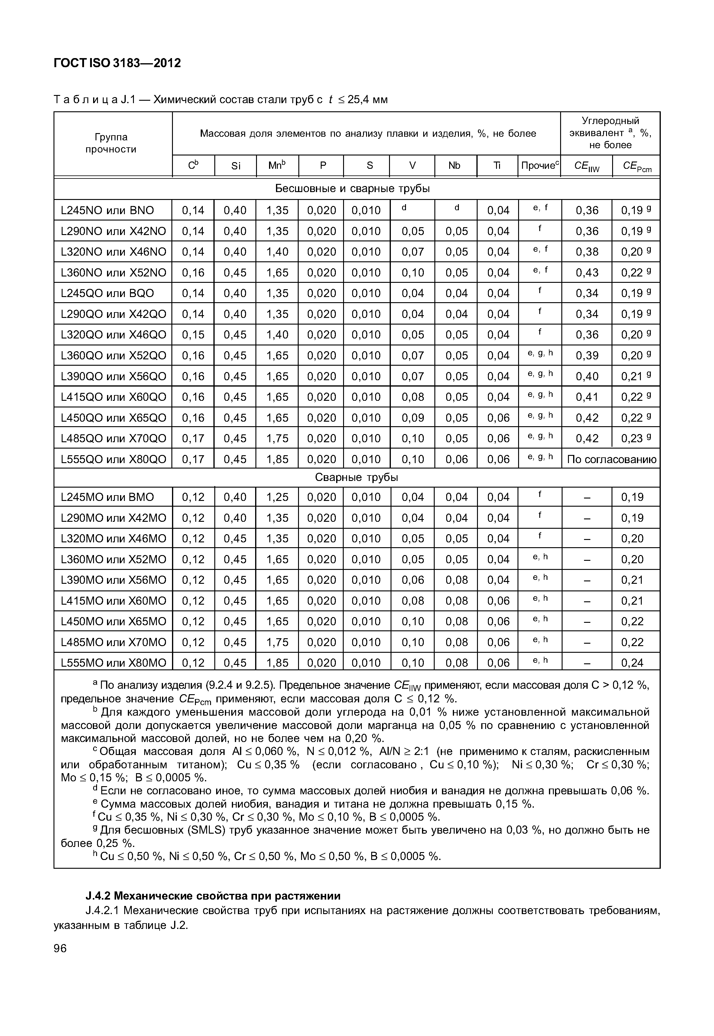 ГОСТ ISO 3183-2012