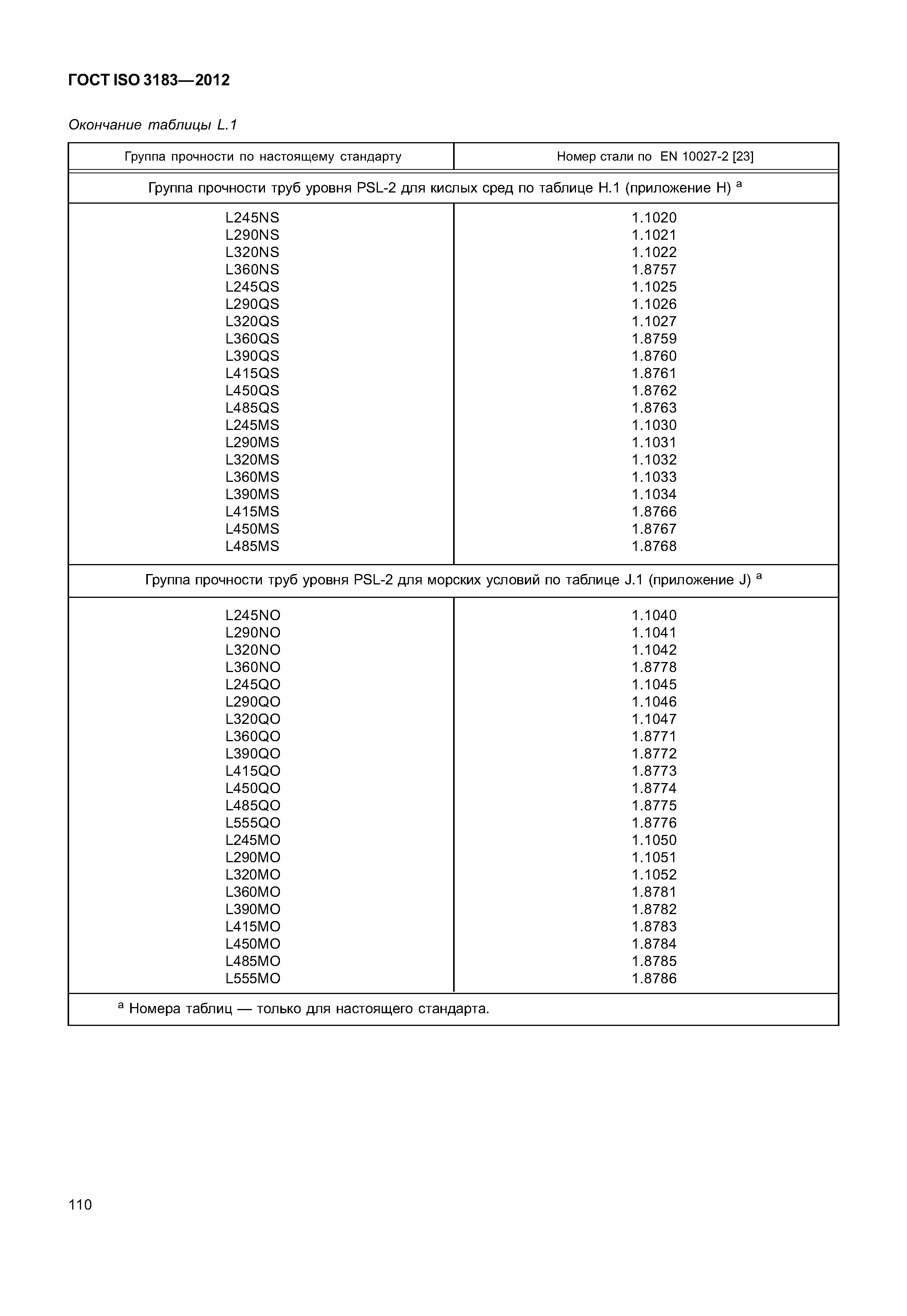 ГОСТ ISO 3183-2012