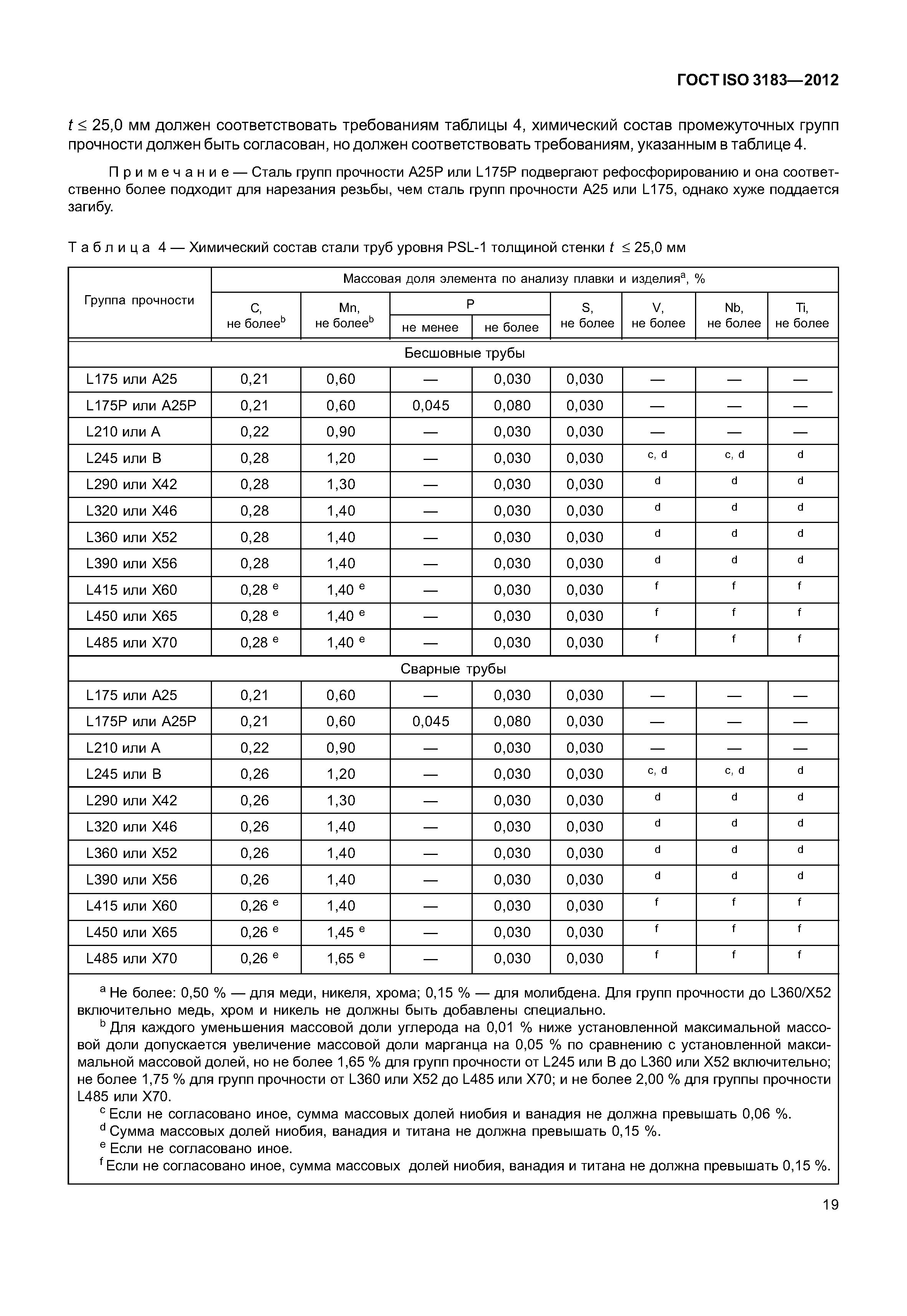 ГОСТ ISO 3183-2012