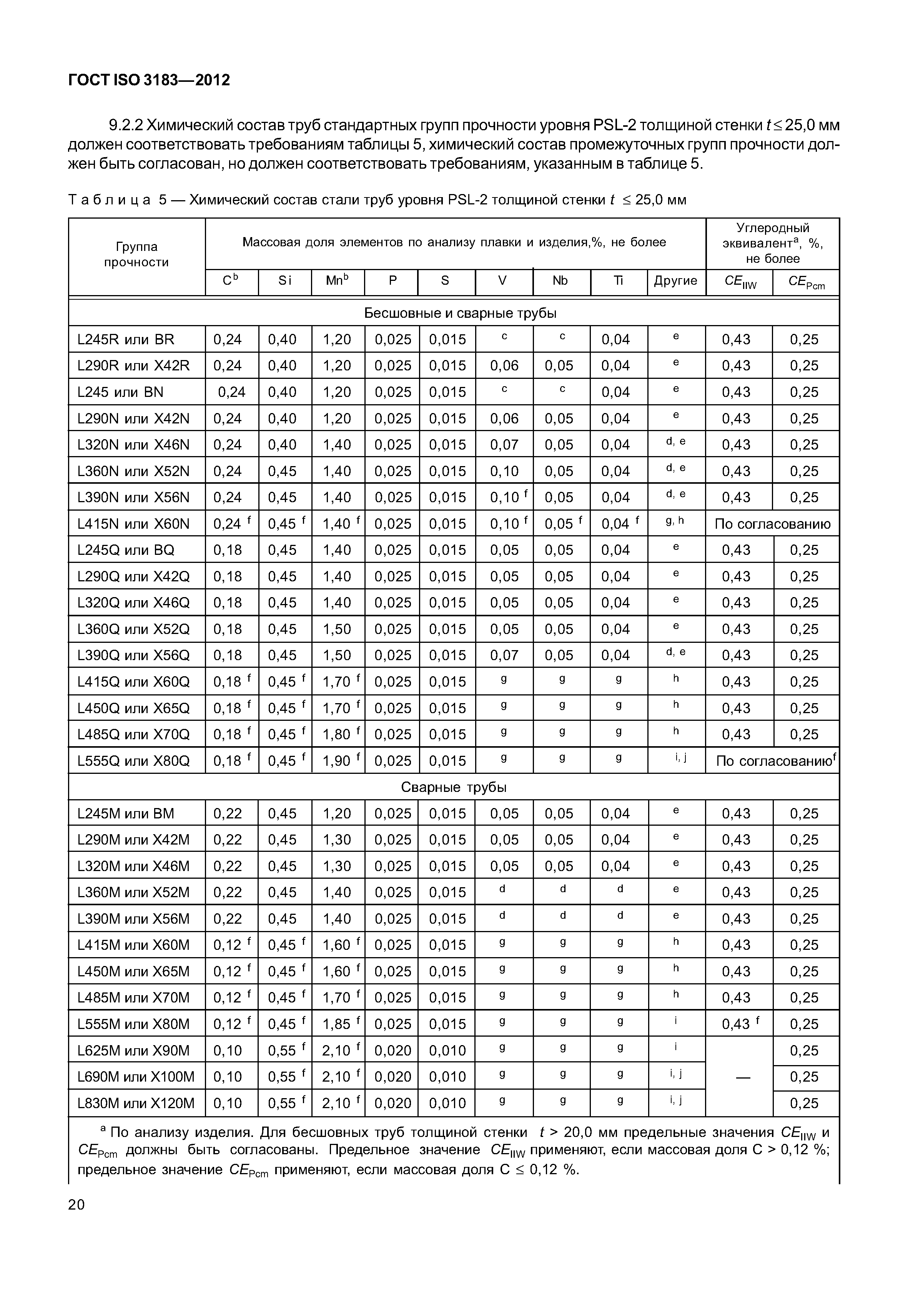 ГОСТ ISO 3183-2012