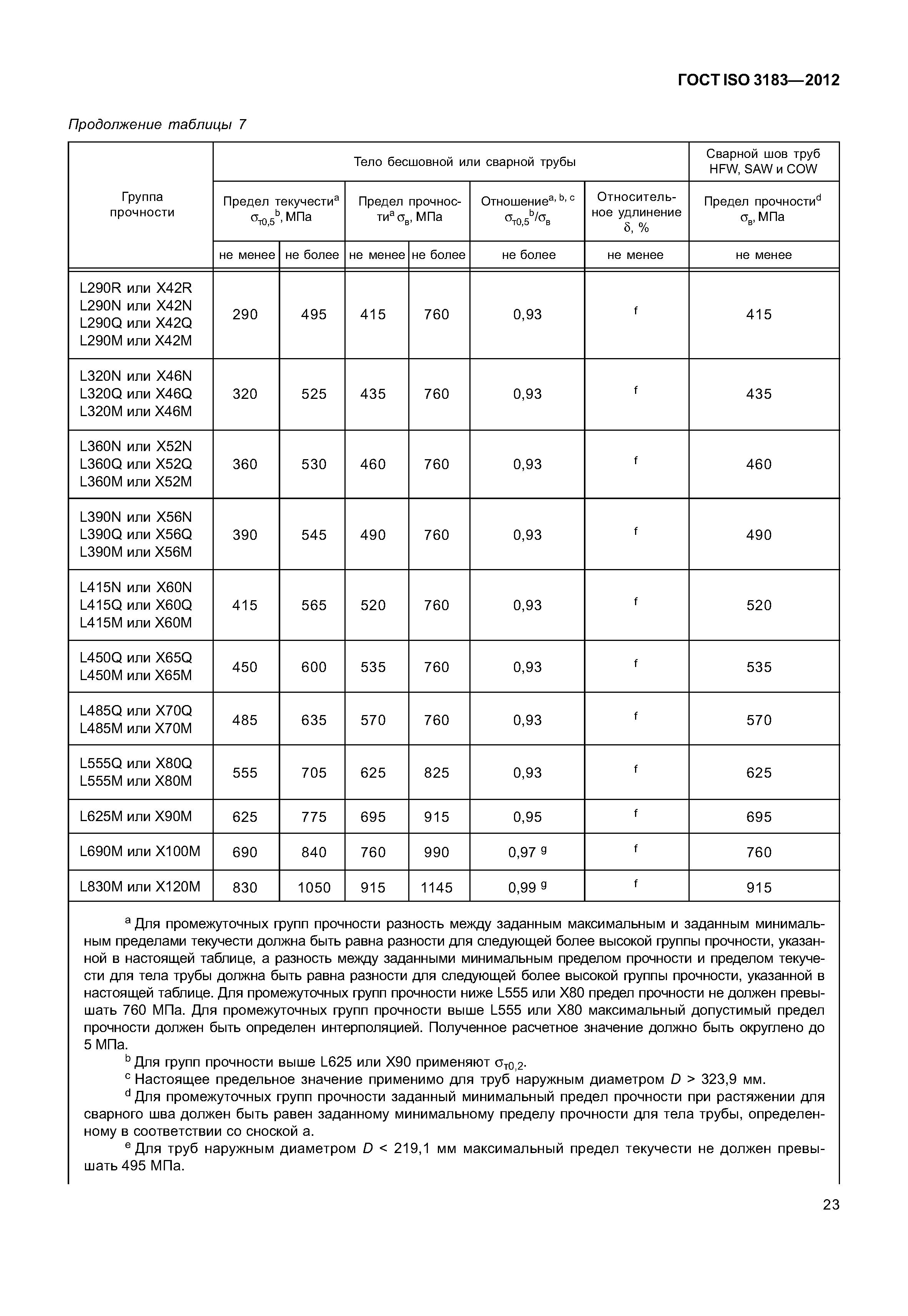 ГОСТ ISO 3183-2012