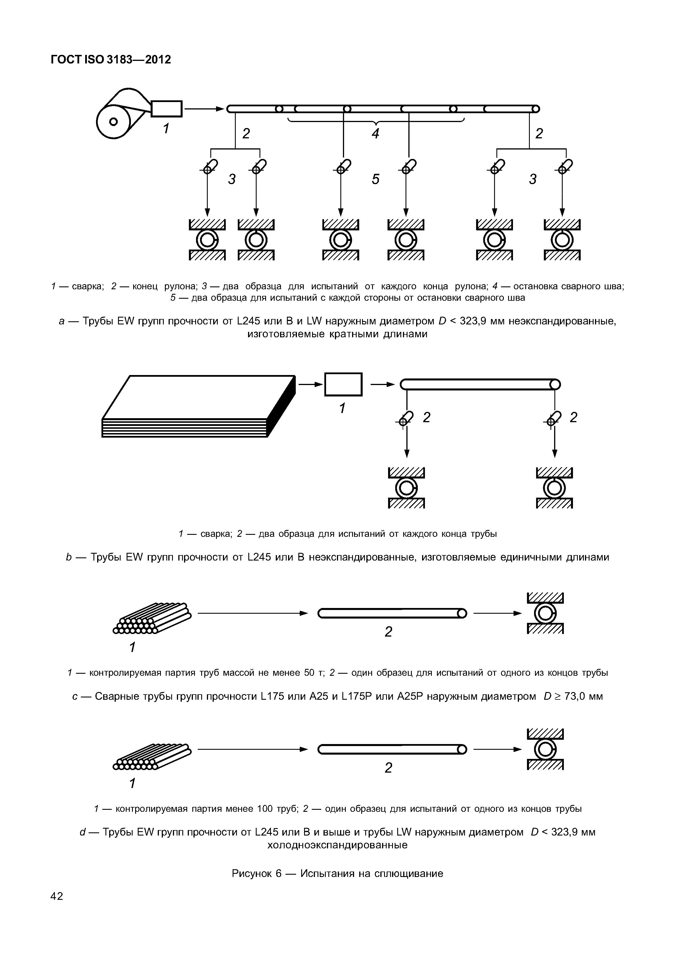 ГОСТ ISO 3183-2012