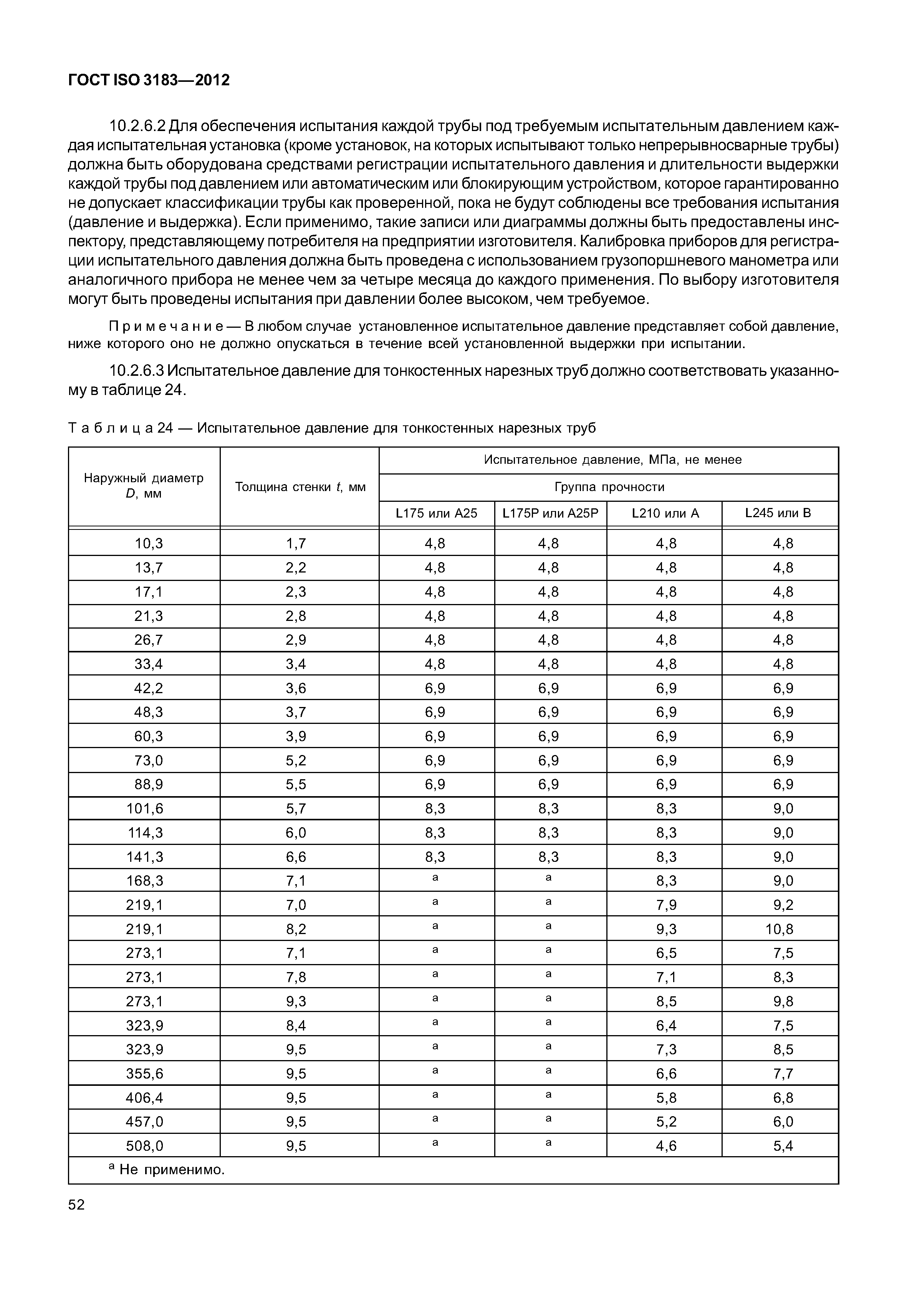 ГОСТ ISO 3183-2012