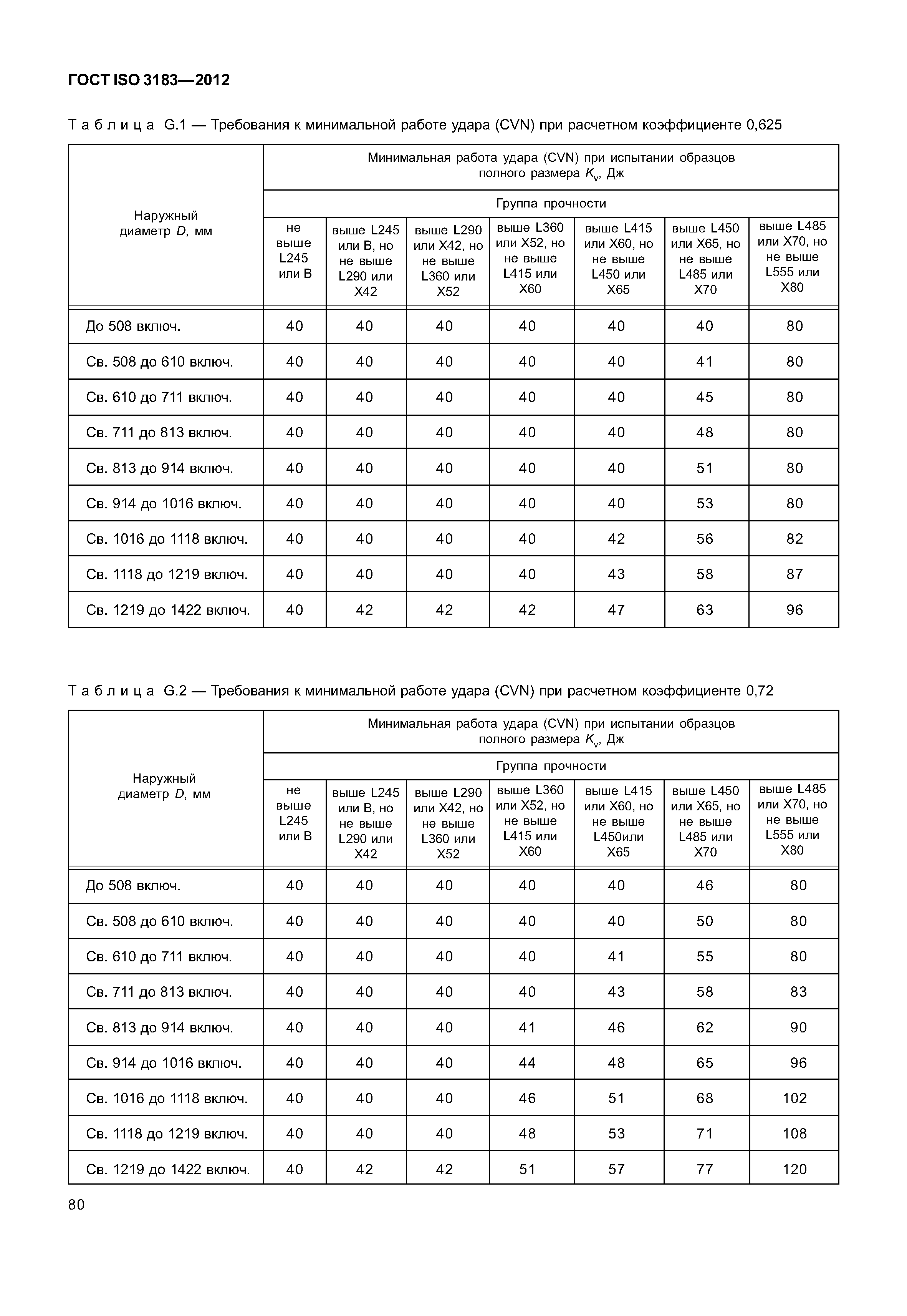 ГОСТ ISO 3183-2012