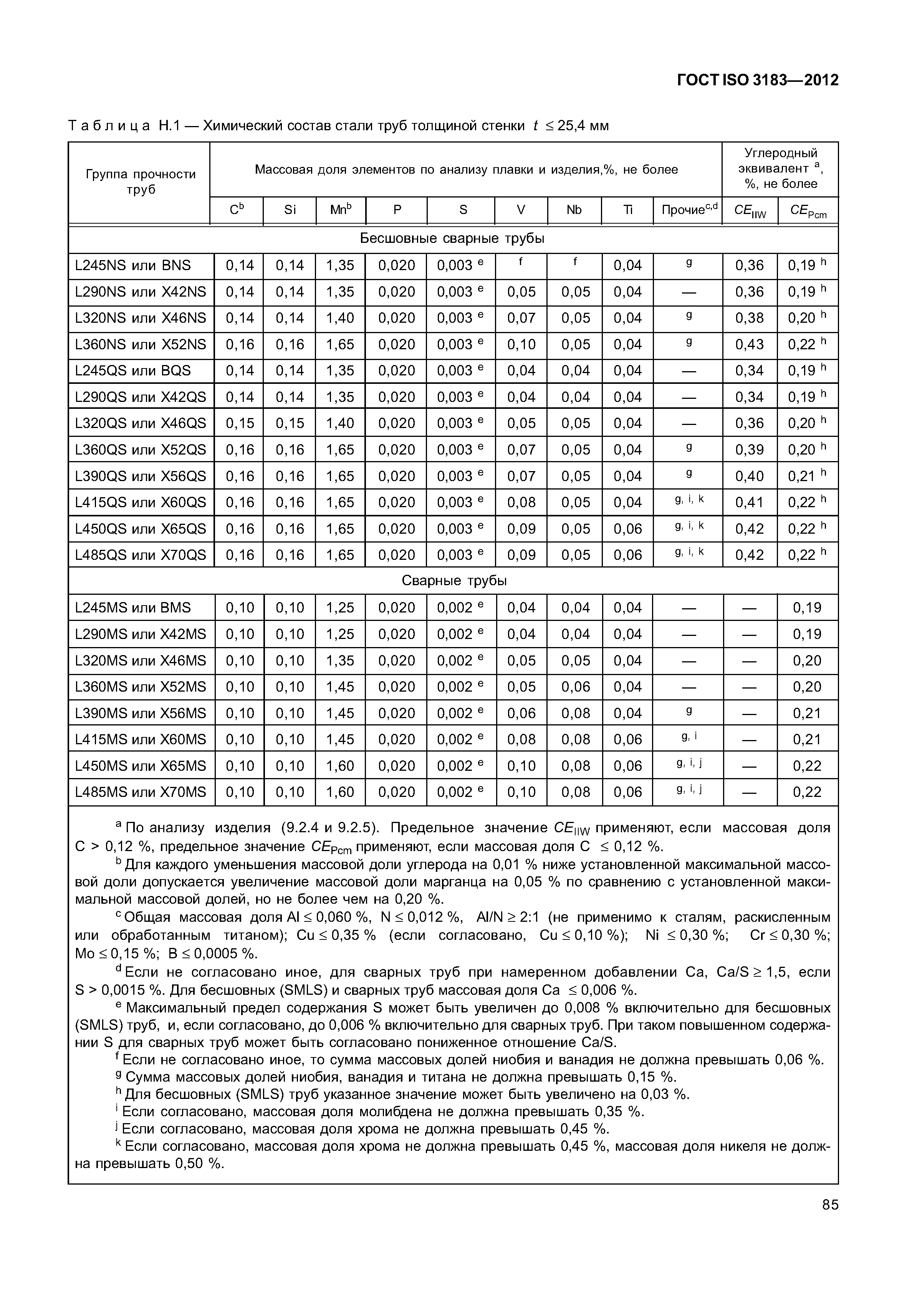 ГОСТ ISO 3183-2012