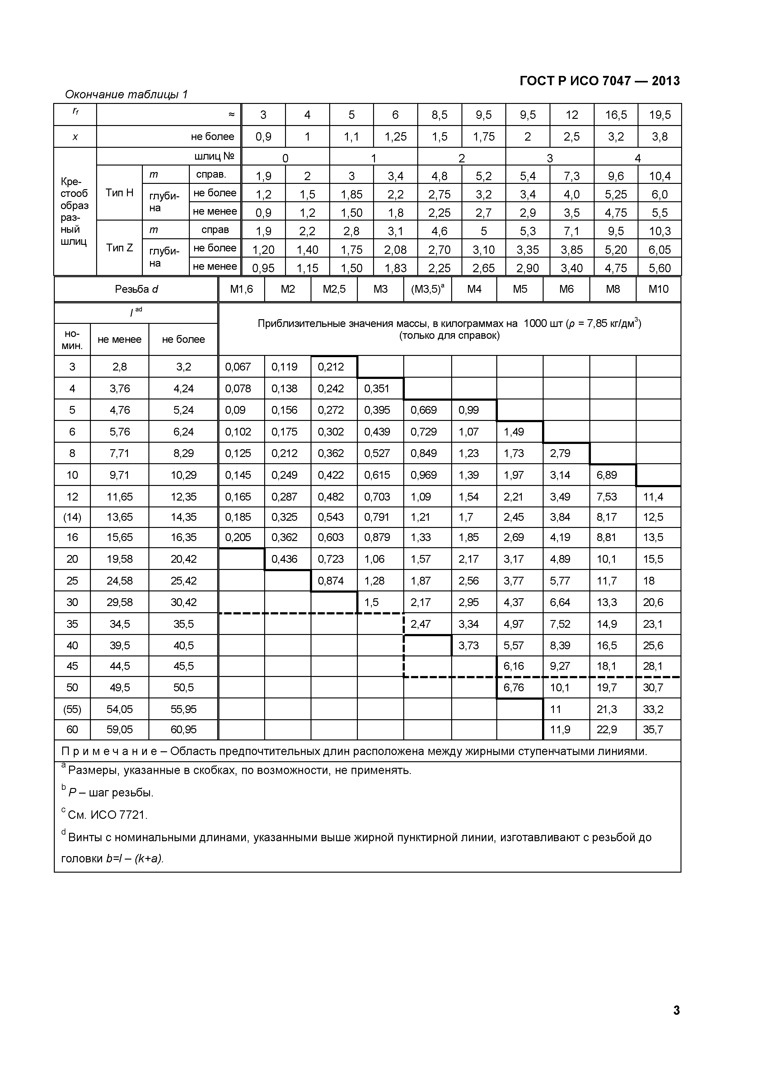 ГОСТ Р ИСО 7047-2013