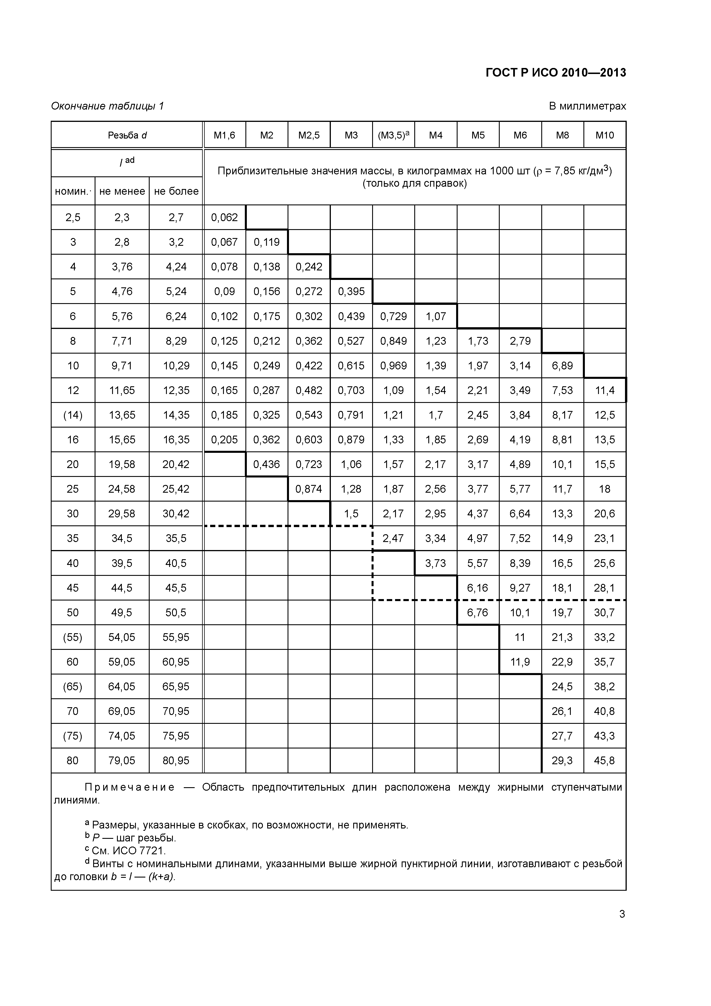 ГОСТ Р ИСО 2010-2013