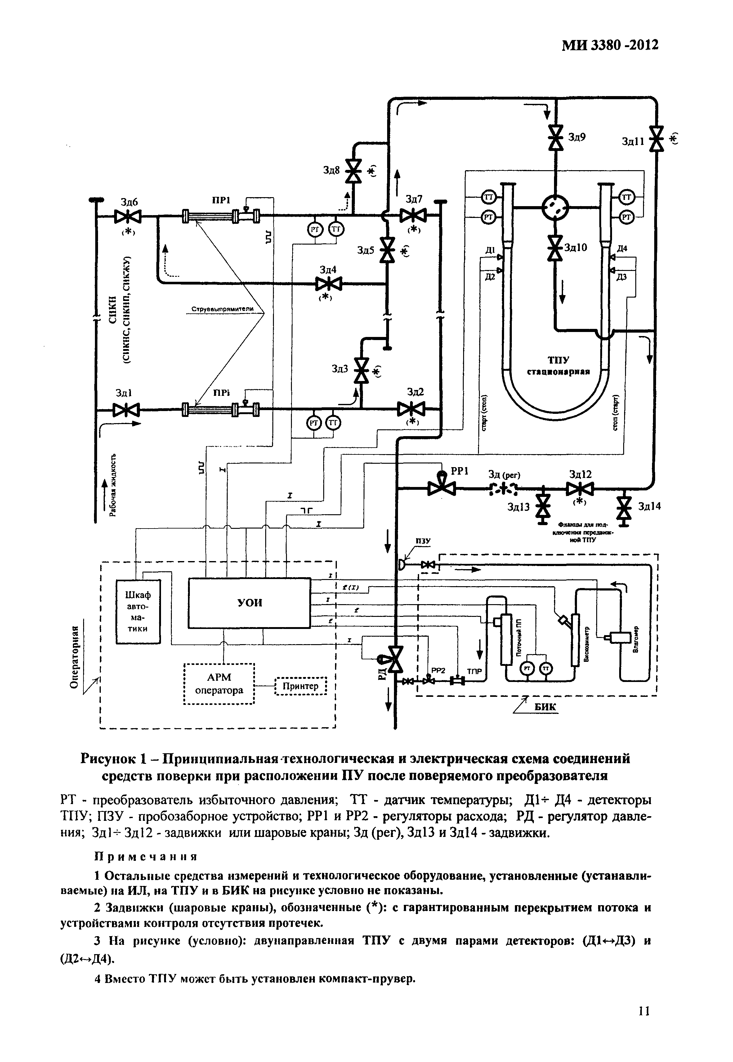 МИ 3380-2012