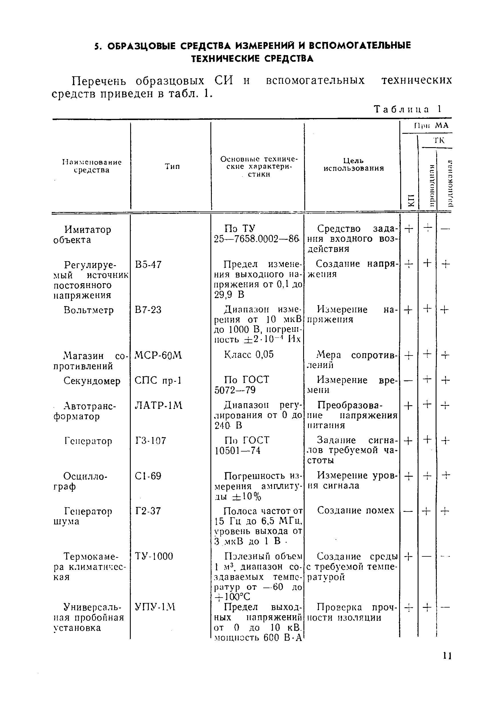 МИ 1862-88