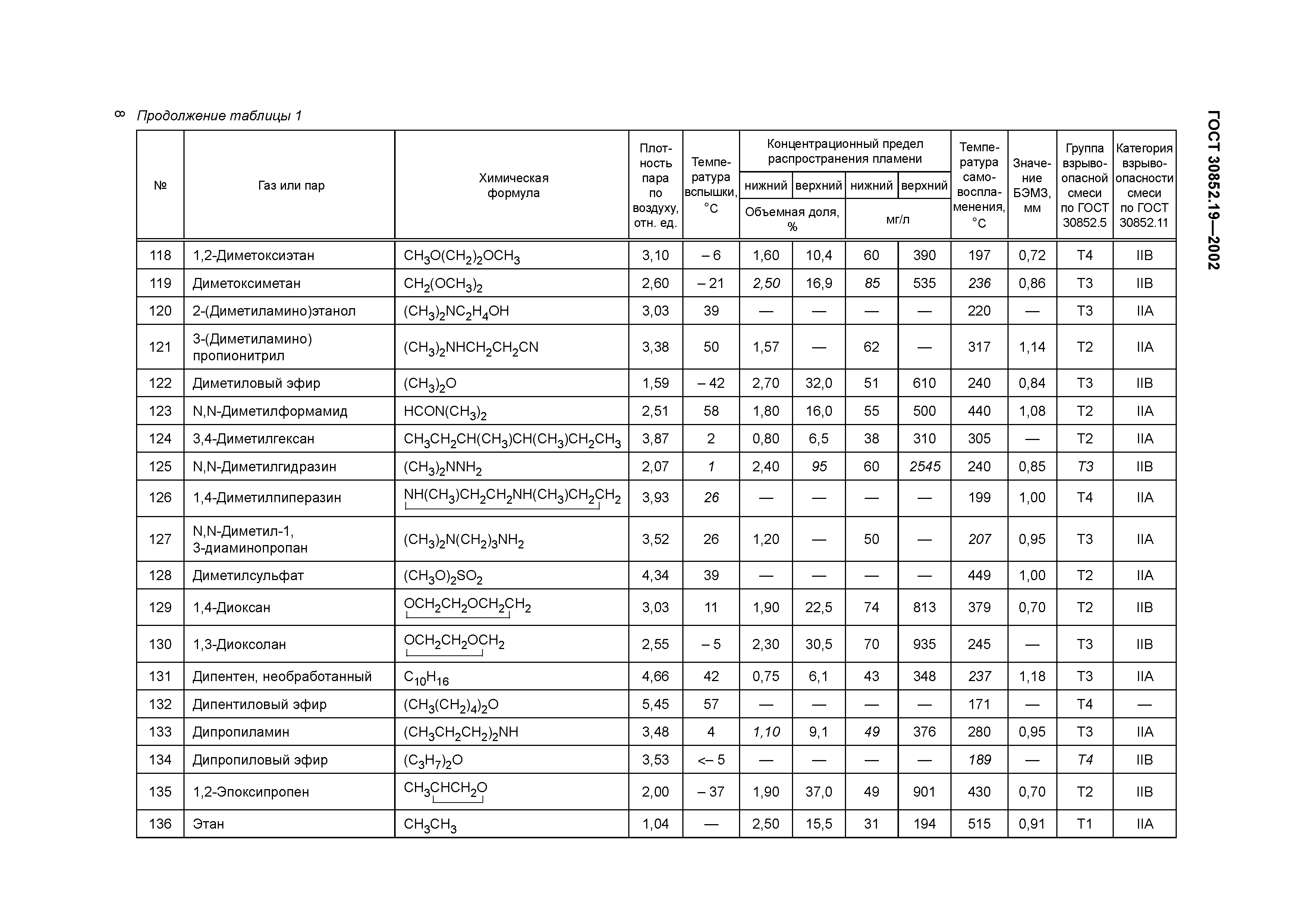 ГОСТ 30852.19-2002