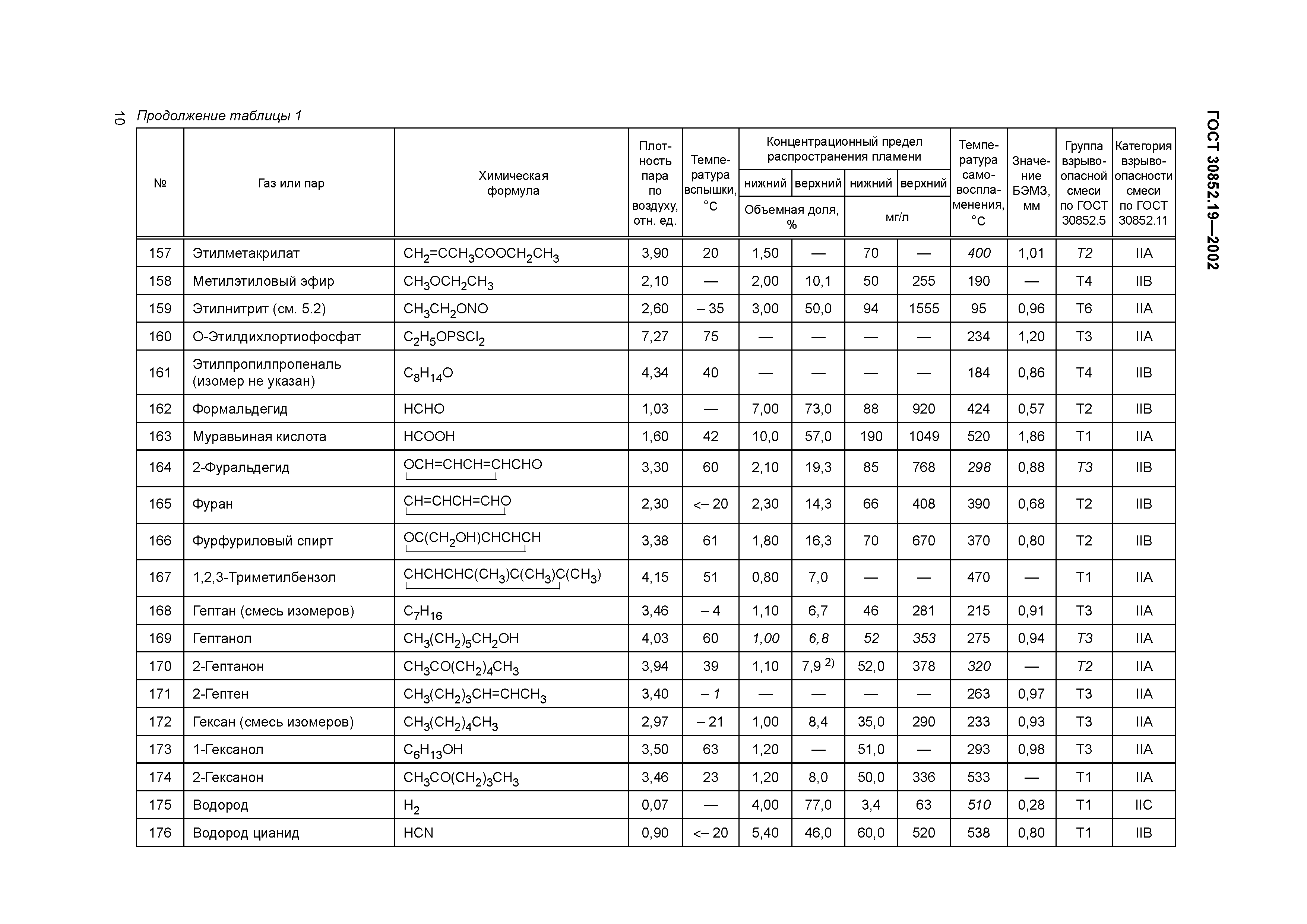 ГОСТ 30852.19-2002