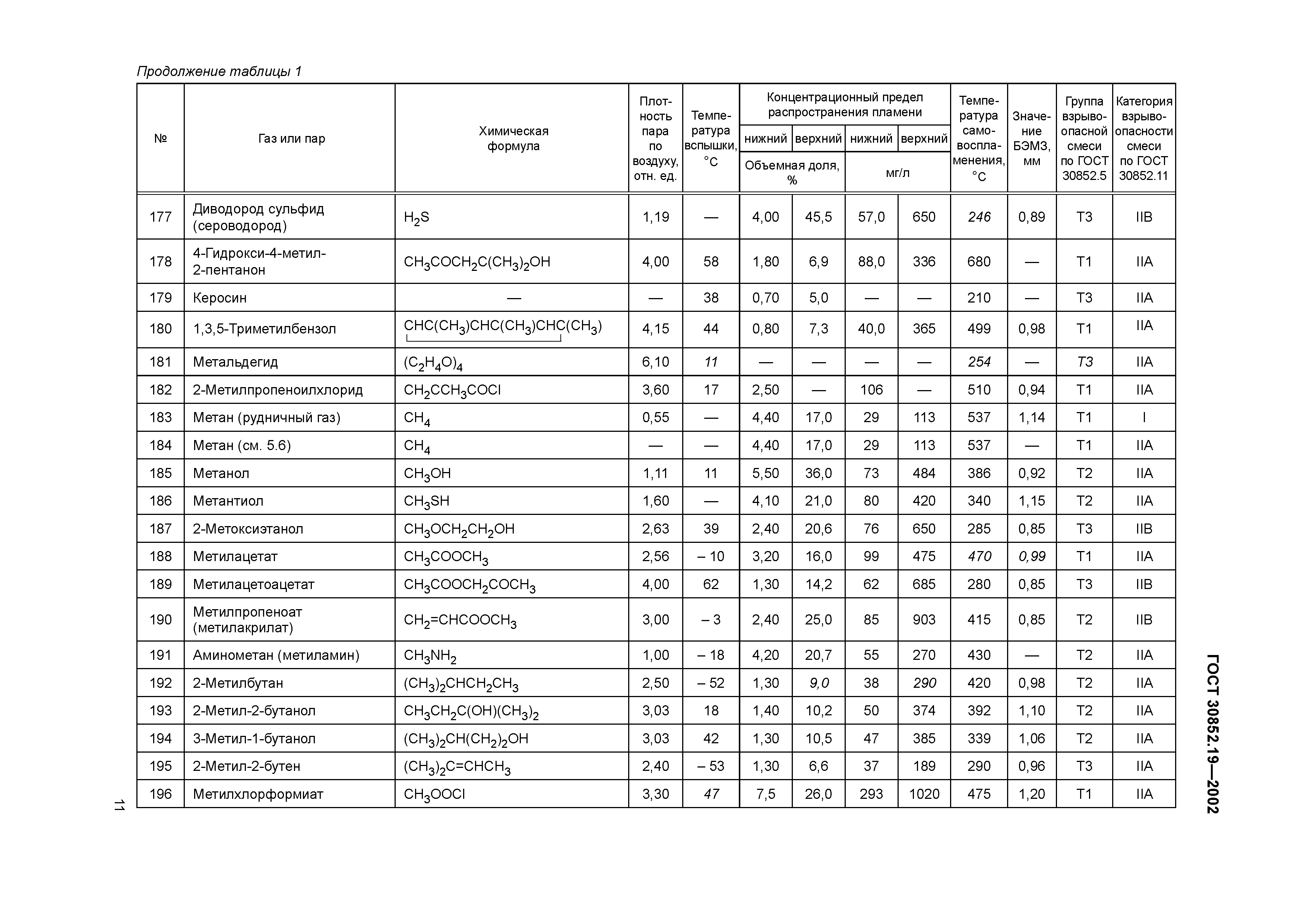 ГОСТ 30852.19-2002