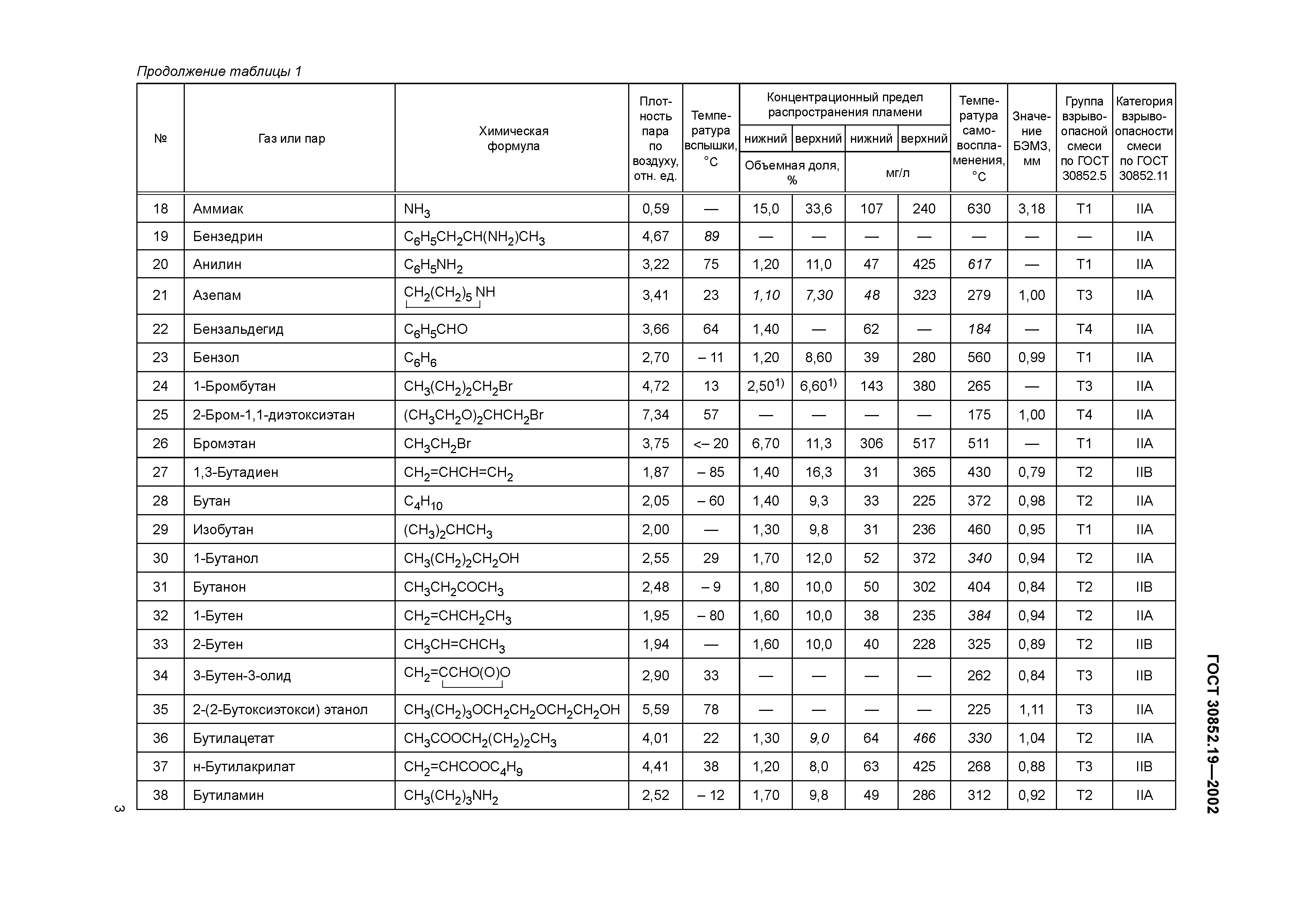 ГОСТ 30852.19-2002