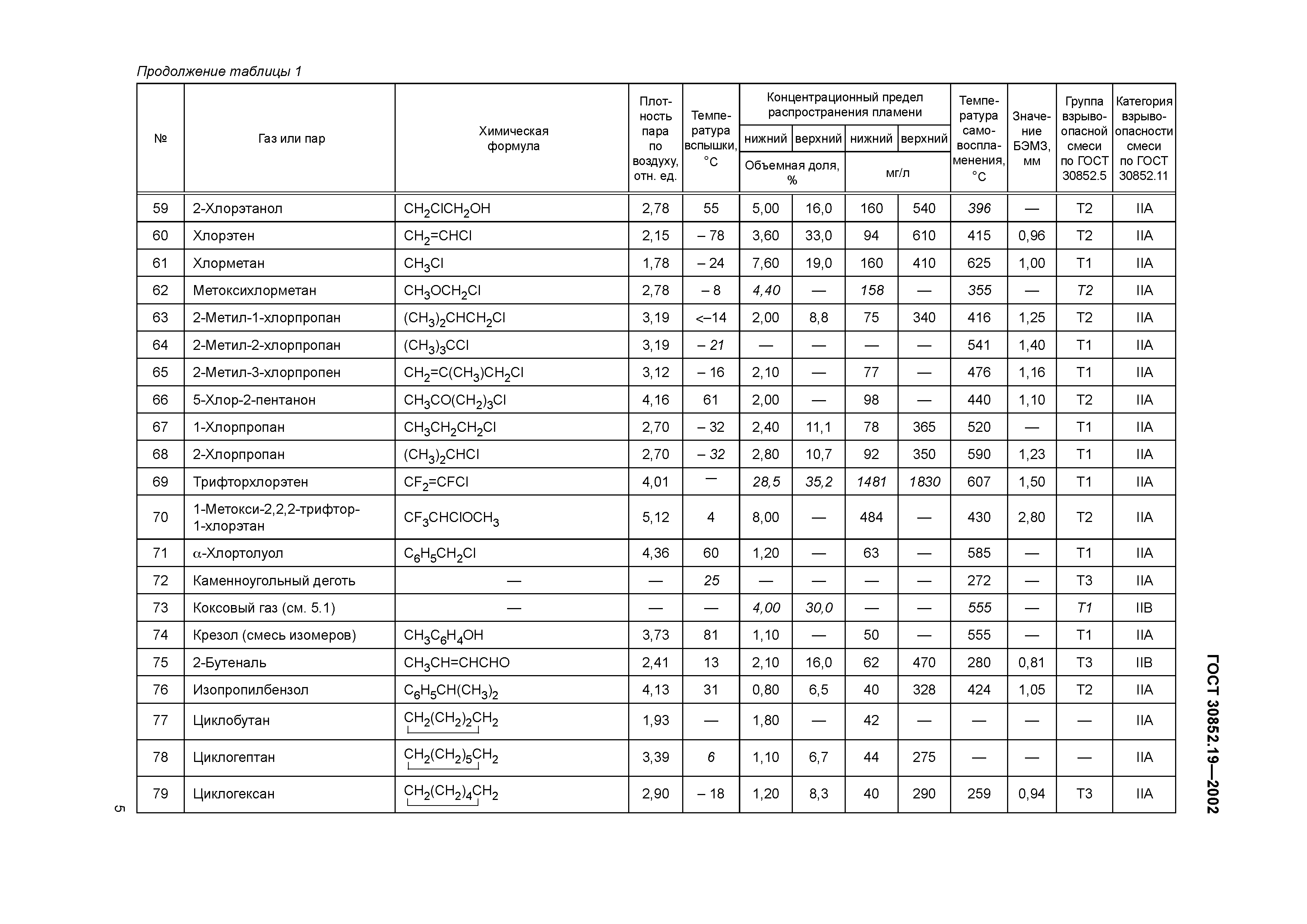 ГОСТ 30852.19-2002