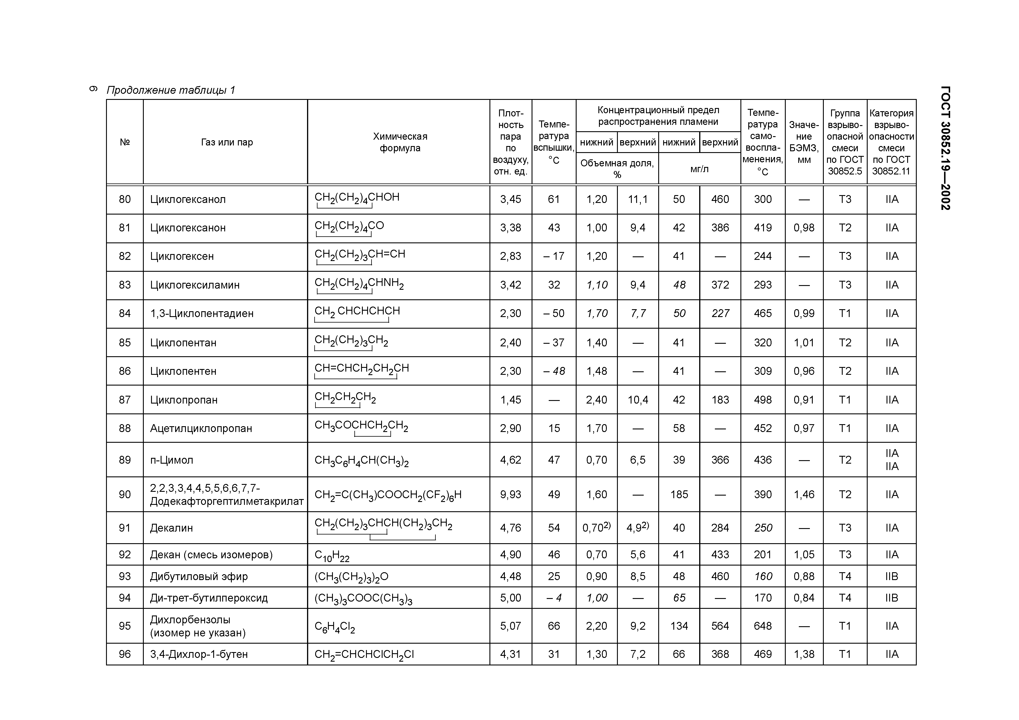 ГОСТ 30852.19-2002