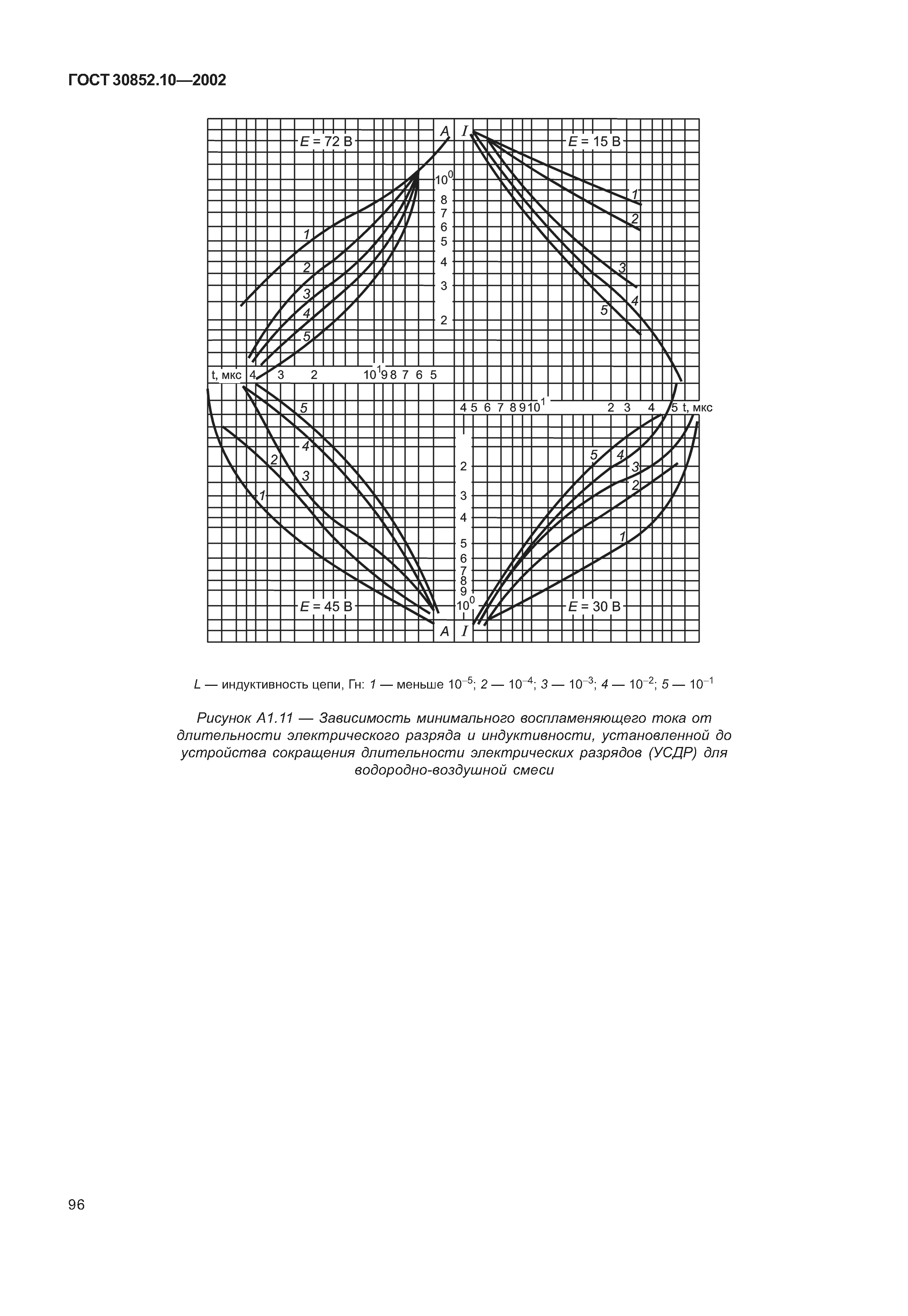 ГОСТ 30852.10-2002