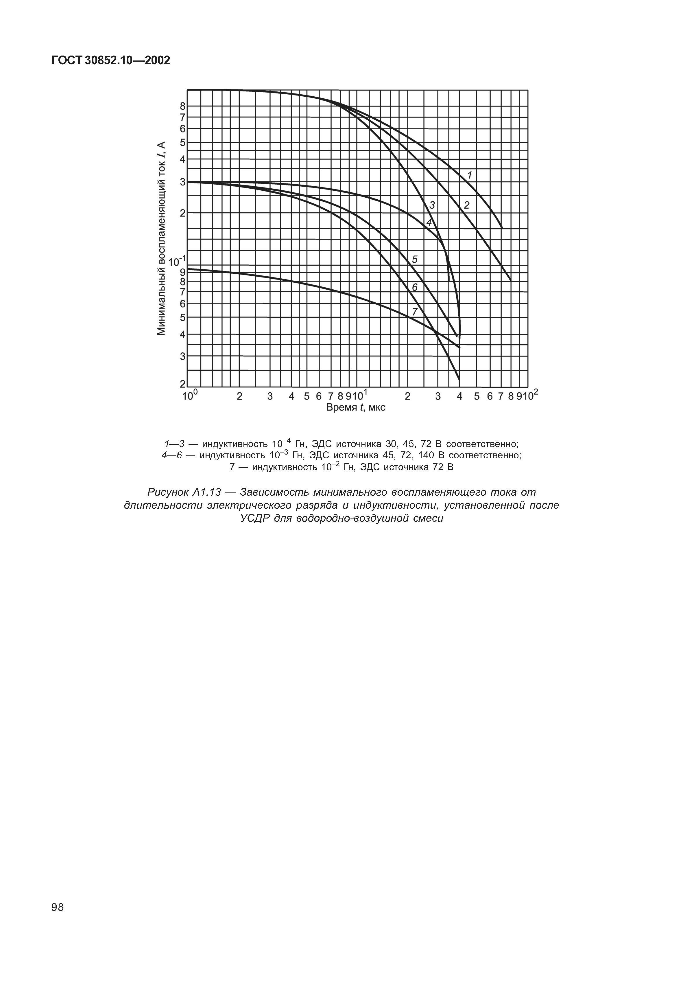 ГОСТ 30852.10-2002