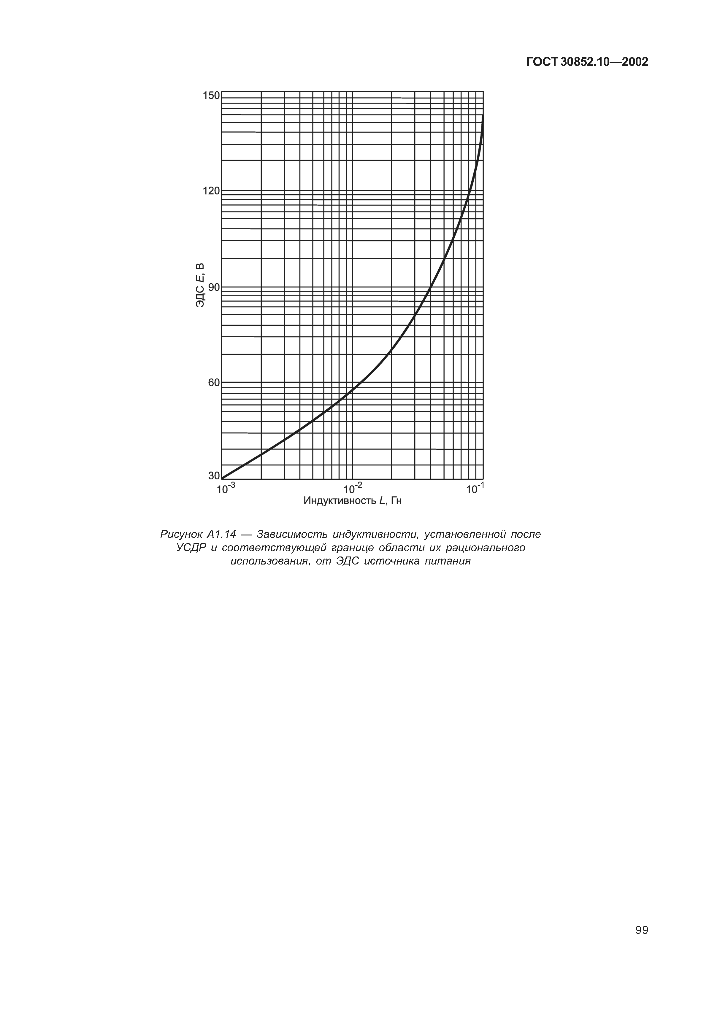 ГОСТ 30852.10-2002