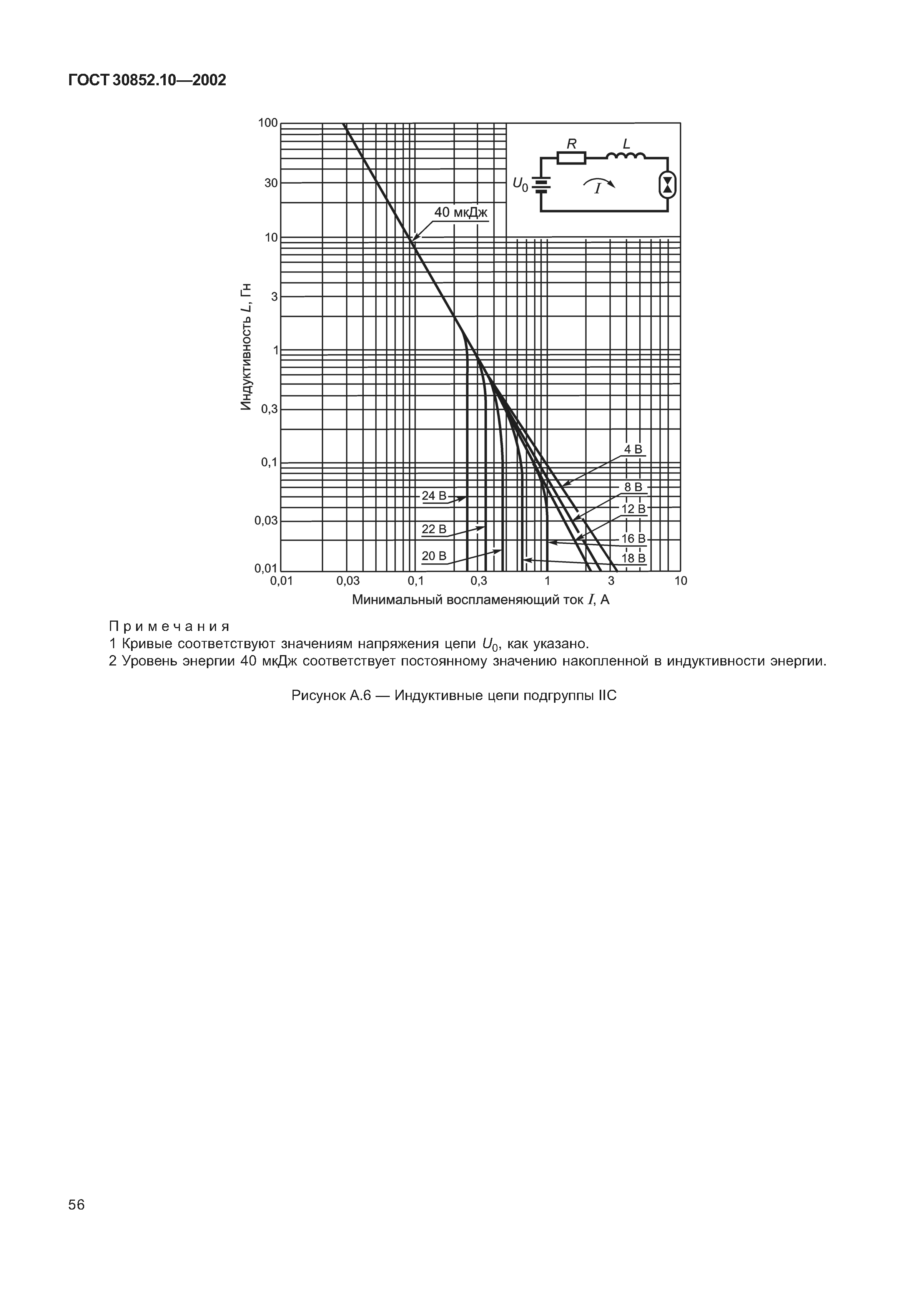 ГОСТ 30852.10-2002