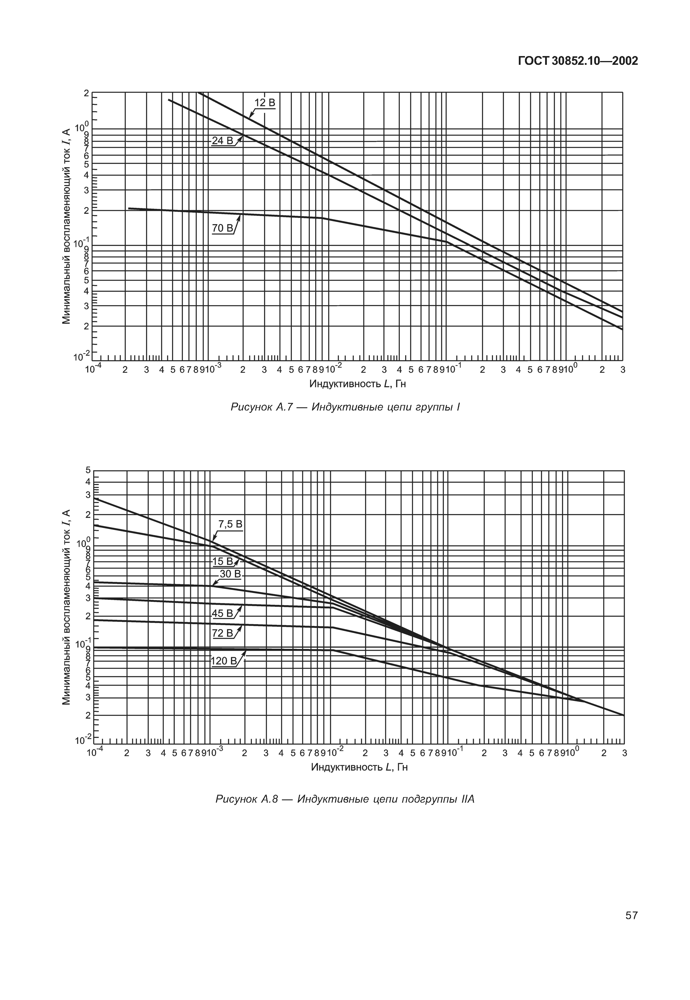 ГОСТ 30852.10-2002