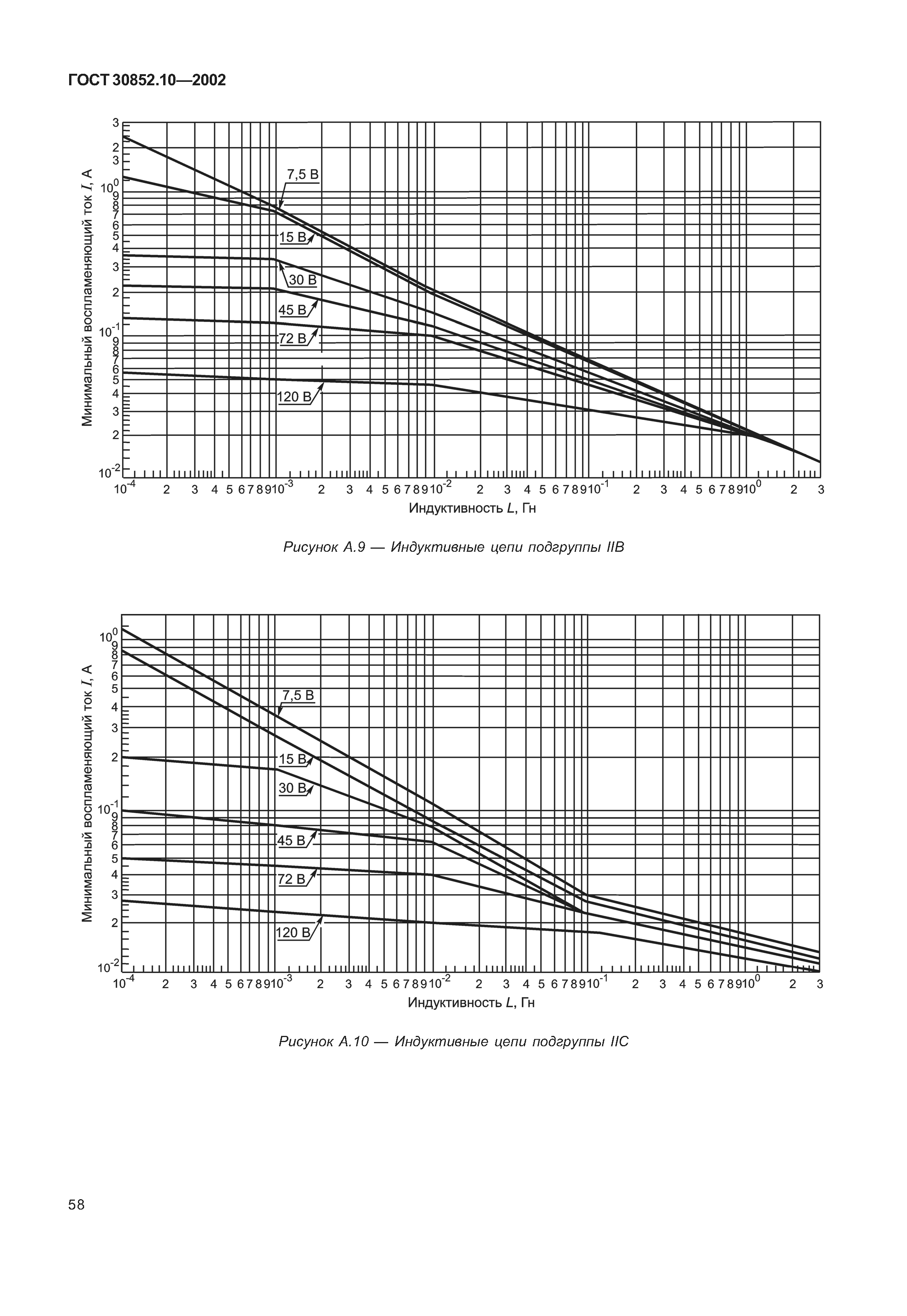 ГОСТ 30852.10-2002