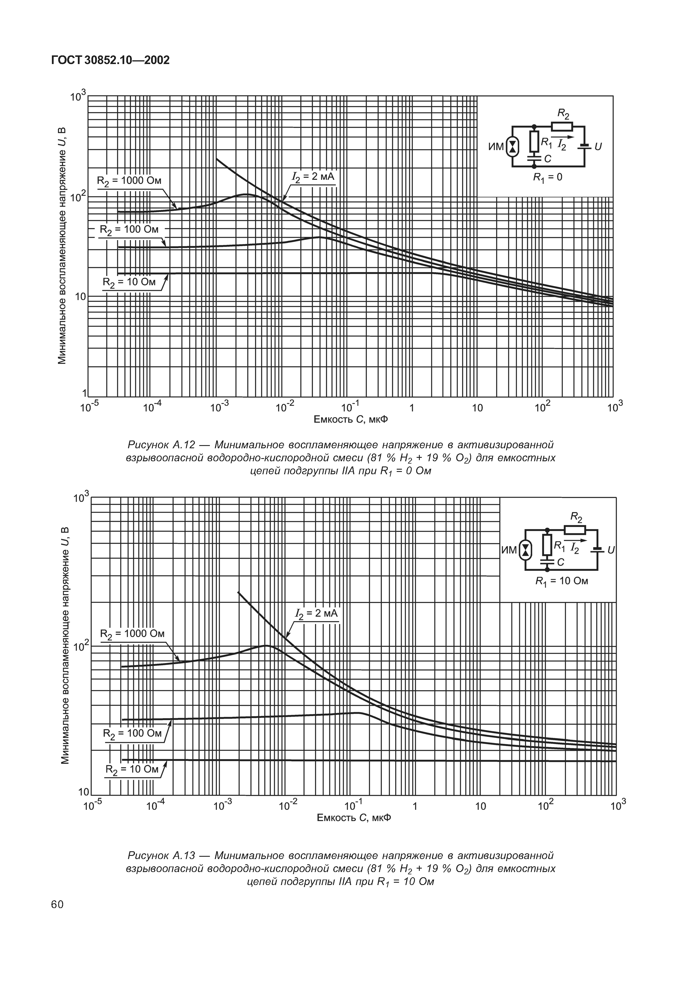 ГОСТ 30852.10-2002