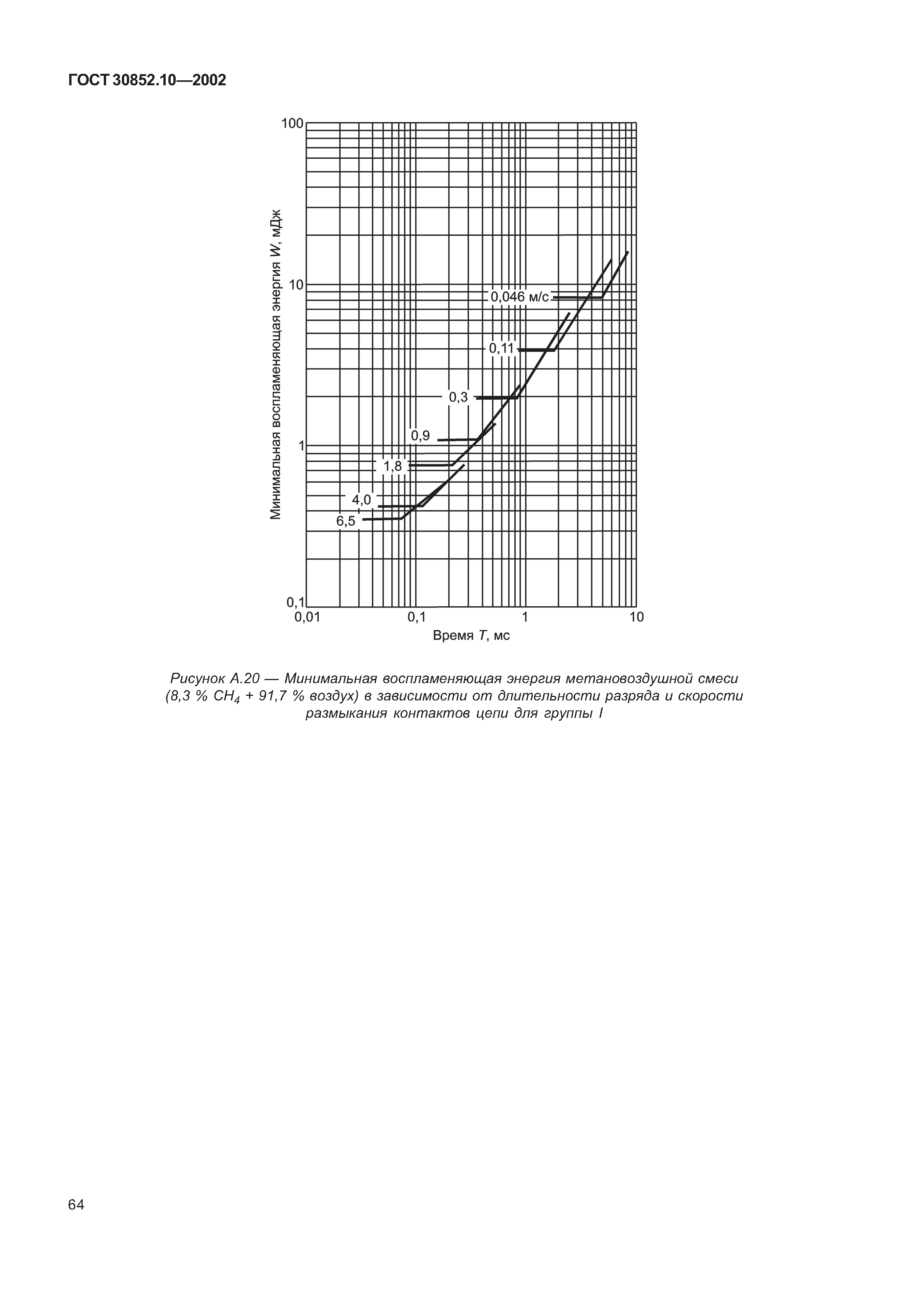 ГОСТ 30852.10-2002