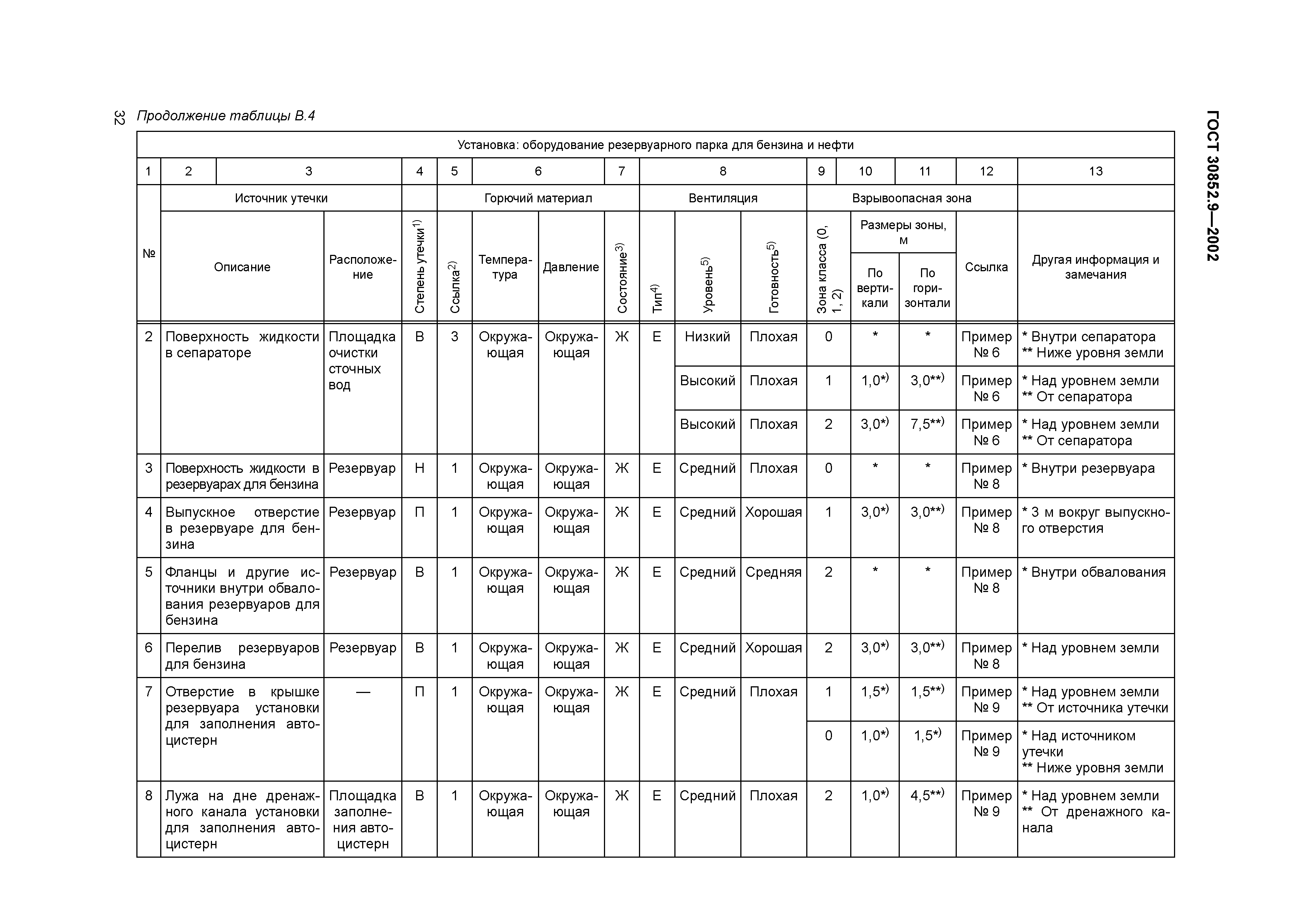 ГОСТ 30852.9-2002