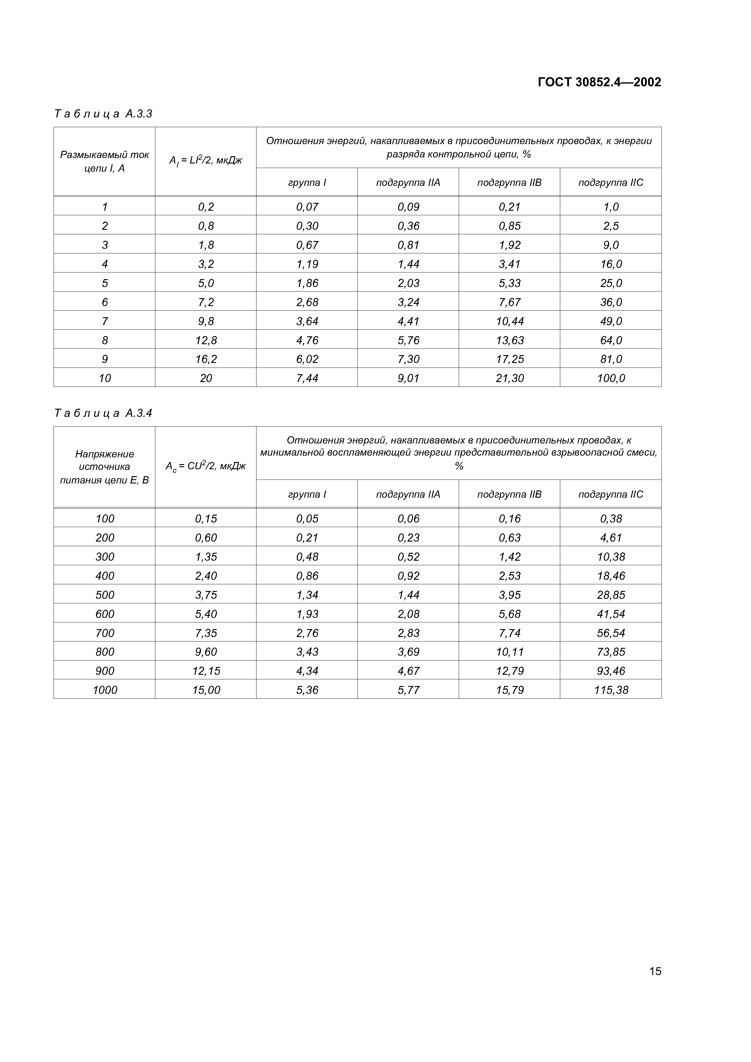 ГОСТ 30852.4-2002