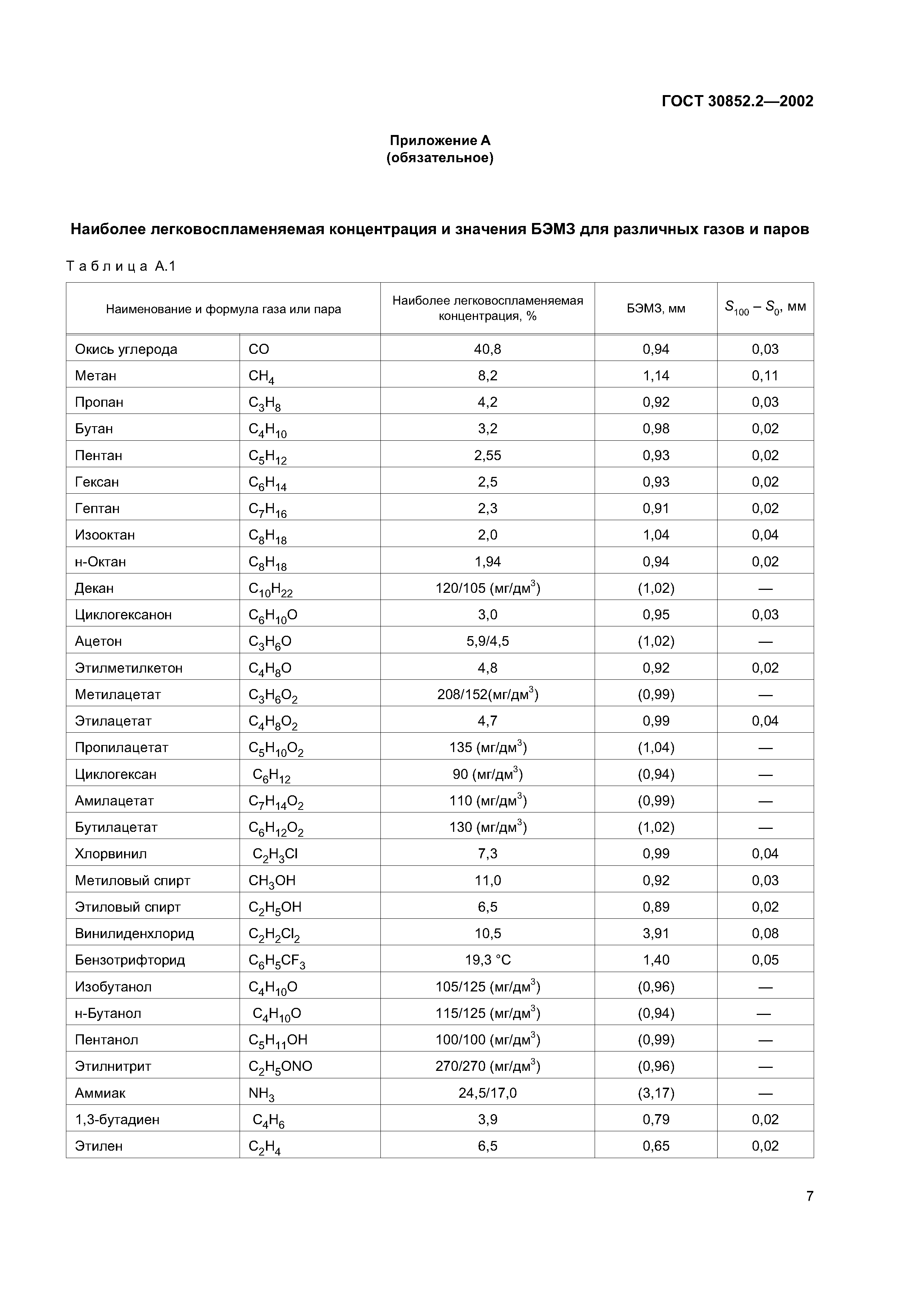 ГОСТ 30852.2-2002