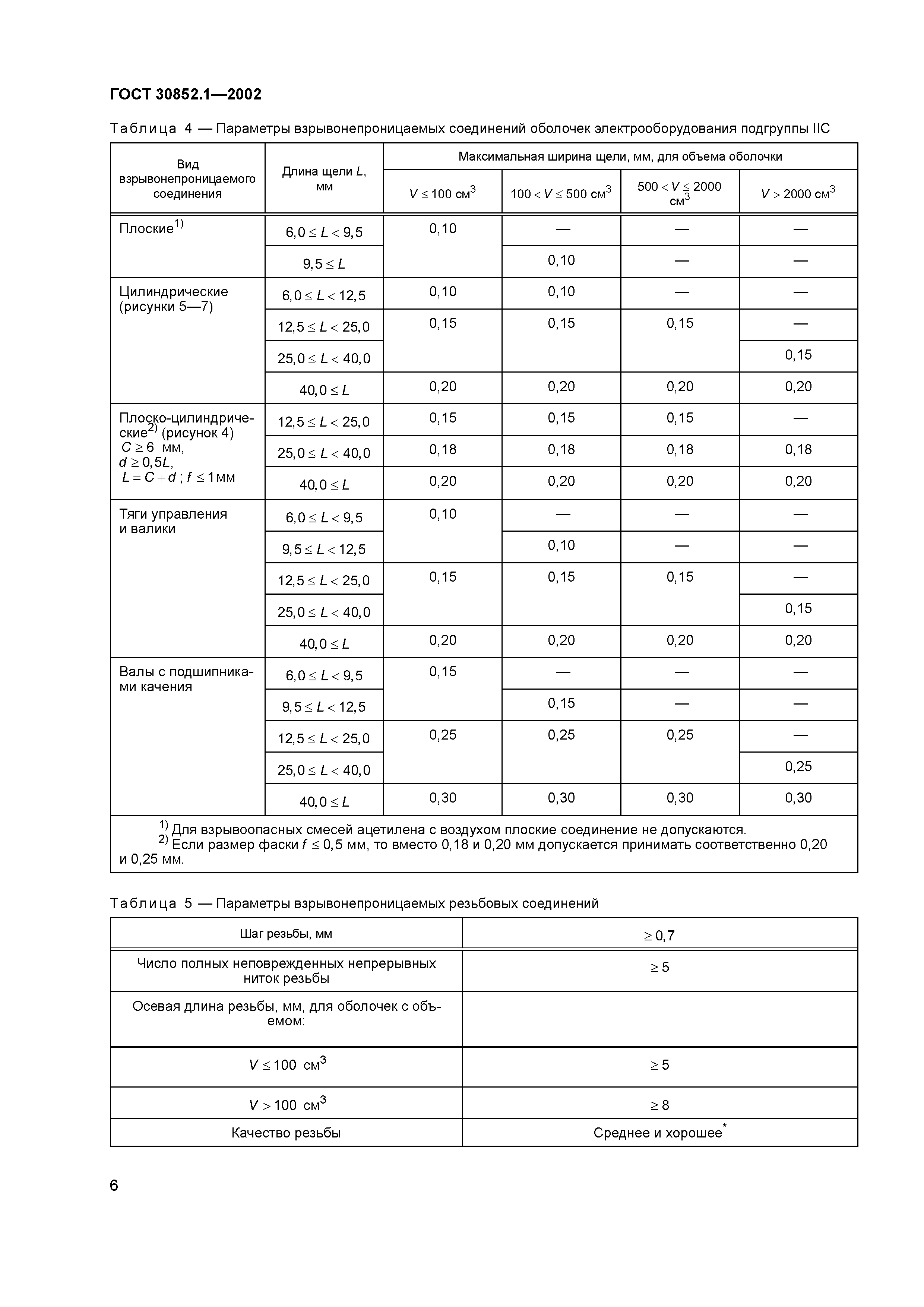 ГОСТ 30852.1-2002