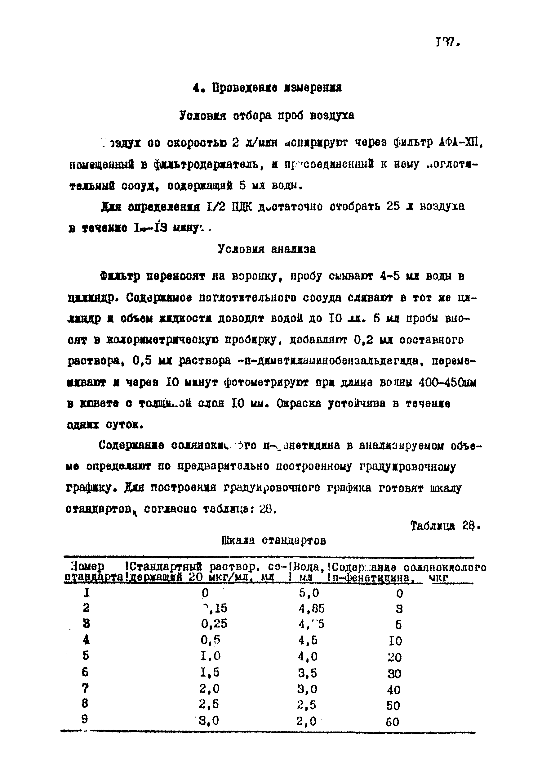 МУ 2772-83